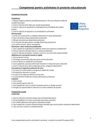 1
Lista competenţelor pentru activitatea în proiecte - rezultat al cercetării Europene 2011
Competențe pentru activitatea în proiecte educaţionale
Comptenţe Personale
Flexibilitate
1. Mă pot adapta la diverse activități de proiect 2. Pot lucra eficient în diferite
condiții de proiect
3. Sunt în măsură să fac față unor situații neprevăzute
4. Sunt în măsură să reacționez în mod adecvat la schimbările din mediul
proiect
5. Sunt în măsură să răspund la circumstanțele în schimbare
Perseverenţă
1. Eu fac tot ce pot pentru a îndeplini obiectivele în ciuda obstacolelor
2. Sunt concentrat asupra obiectivelor proiectului
3. Mă pot concentra pe obiectivele proiectului
4. Eu muncesc din greu pentru a atinge obiectivele proiectului
5. Eu cred că munca aduce recompense
Orientarea către rezolvarea problemelor
1. Sunt capabil să se gândească la diferite moduri de rezolvare a problemelor
2. Pot lua măsurile necesare pentru a rezolva problemele
3. Sunt în măsură să analizez situația și să vin cu cea mai bună soluție posibilă
Abilitatea de a lua decizii corecte şi rapide
1. Pot lua decizii la timp
2. Pot alege instrumente adecvate pentru luarea deciziilor
3. Pot lua decizii în condiții de incertitudine
4. Sunt capabil de a procesa informații relevante în timpul de luare a deciziilor
5. Sunt în măsură să iau decizii adecvate pentru atingerea obiectivelor
Conceperea şi respectarea planului de lucru
2. Eu lucrez în conformitate cu programul stabilit de echipă
3. Pot planifica acțiunile cu succes
4. Eu pot să-mi organizez eficient munca mea
5. Eu pot planifica modul de a realiza obiectivelor proiectului
Inițiativă
1. Sunt creativ
2. Sunt deschis pentru idei noi
3. Sunt capabil de a veni cu soluții inovatoare pentru a atinge succesul
4. Pot găsi noi oportunități în interiorul și în afara mediului de proiect
Competențe sociale
Leadership
1. Sunt în măsură să motivez echipa mea să întreprindă acțiuni
2. Pot da feedback-ul în ceea ce privește executarea sarcinilor
3. Am stabilit obiective clare pentru activitatea echipei
4. Sunt capabil de a construi eficient echipe orientate spre sarcini pentru realizarea obiectivelor
5. Ştiu cum de a construi o echipă eficientă
 