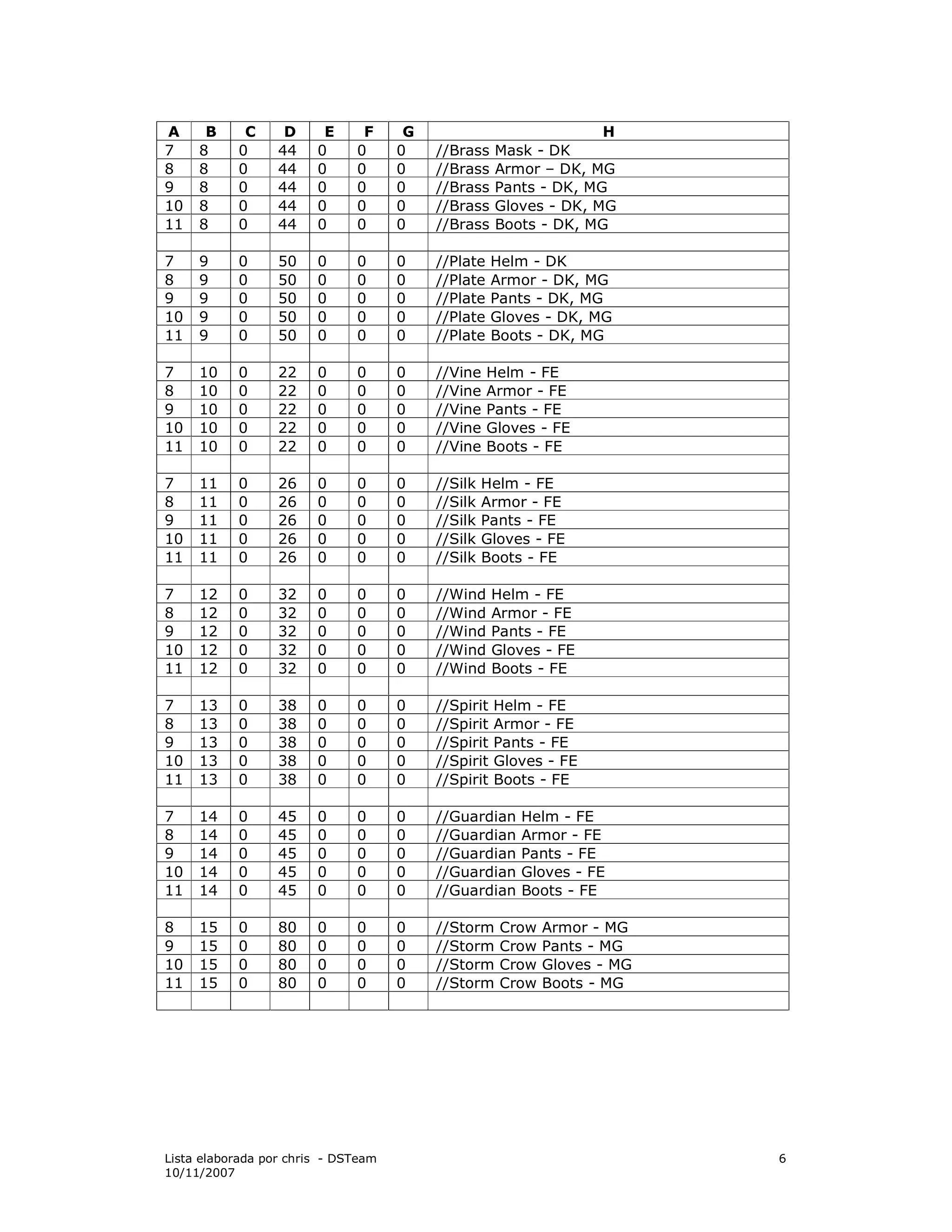 All Items Codes | PDF