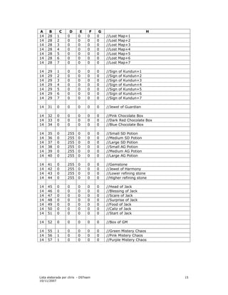 All Items Codes | PDF | Arms & Ammunition | Sensitive Topics