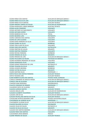 Lista Completa De TemporáRios