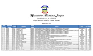 FECHA
APROBACIÓN
MODALIDAD DE
COMPRA
NO. ORDEN PROVEEDOR
ESTADOS
COMPRAS
CONCEPTO RUBROS TOTAL EN PESOS
01-01-15 MENOR 2015-113 COLMADO LOS 5 HERMANOS APROBADO RACIONES ALIMENTICIAS PARA LA BRIGADA QUE TRABAJA EN EL MANTENIMIENTO DEL PARQUE ECOLOGICO REMOZAMIENTO 635.00RD$
02-01-15 MENOR 2015-001 COMERCIAL KATIA APROBADO AYUDA ECONOMICA EN RACIONES ALIMENTICIAS A PERSONAS DE ESCASOS RECURSOS DE LA COMUNIDAD AYUDA 1,200.00RD$
02-01-15 MAYOR 2015-088 M Y M COMERCIAL APROBADO UTILIZADOS EN LA OFICINA DE TESORERIA COMO SERVIDOR PARA ALIMENTAR TODO EL SISTEMA DE ESTE AYUNTAMIENTO, Y PARA EL DEPARTAMENTO DE COMPRASSUMINISTRO 34,000.00RD$
06-01-15 MENOR 2015-002 COMERCIAL KATIA APROBADO AYUDA ECONOMICA EN RACIONES ALIMENTICIAS A PERSONAS DE ESCASOS RECURSOS DE LA COMUNIDAD AYUDA 500.00RD$
06-01-15 MENOR 2015-003 COMERCIAL KATIA APROBADO AYUDA ECONOMICA EN RACIONES ALIMENTICIAS A PERSONAS DE ESCASOS RECURSOS DE LA COMUNIDAD AYUDA 500.00RD$
06-01-15 MENOR 2015-004 COMERCIAL KATIA APROBADO AYUDA ECONOMICA EN RACIONES ALIMENTICIAS A PERSONAS DE ESCASOS RECURSOS DE LA COMUNIDAD AYUDA 500.00RD$
06-01-15 MENOR 2015-006 COLMADO Y CAFETERIA PEREZ APROBADO PARA EL USO INTERNO EN EL AYUNTAMIENTO SUMINISTRO 375.00RD$
06-01-15 MENOR 2015-083 FERRETERIA EL MESIAS APROBADO PARA EL USO DEL PERSONAL QUE TRABAJAN EN EL MANTENIMIENTO DE LAS CALLER DEL MUNICIPIO LIMPIEZA 1,000.00RD$
06-01-15 MENOR 2015-84 FERRETERIA EL MESIAS APROBADO MATERIALES DE LIMPIEZA PARA EL PERSONAL QUE TRABAJA EN EL MANTENIMIENTO DE LAS CALLES DE LA POBLACION REMOZAMIENTO 900.00RD$
08-01-15 MENOR 2015-007 FERRETERIA EL MESIAS APROBADO UTILIZADOS PARA REPARACIONES EN EL PARQUE MUNICIPAL SUMINISTRO 98.00RD$
08-01-15 MENOR 2015-008 COLMADO Y CAFETERIA PEREZ APROBADO PARA EL USO INTERNO EN EL AYUNTAMIENTO SUMINISTRO 700.00RD$
08-01-15 MENOR 2015-9 FERRETERIA EL MESIAS APROBADO AYUDA ECONOMICA EN MATERIALES DE CONSTRUCCION A PERSONAS DE ESCASOS RECURSOS DE LA COMUNIDAD AYUDA 2,200.00RD$
09-01-15 MENOR 2015-010 JARA COMPUSER APROBADO MATERIAL GASTABLES PARA LAS OFICINAS DE ESTE AYUNTAMIENTO SUMINISTRO 8,892.00RD$
09-01-15 MENOR 2015-011 COLMADO Y CAFETERIA PEREZ APROBADO AYUDA ECONOMICA EN RACIONES ALIMENTICIAS A PERSONAS DE ESCASOS RECURSOS DE LA COMUNIDAD AYUDA 2,220.00RD$
09-01-15 MENOR 2015-012 COLMADO Y CAFETERIA PEREZ APROBADO REFRIGERIO BRINDADO AL PERSONAl QUE LABORA EN EL PROCESO DE REVISION DEL PRESUPUESTO MUNICIPAL 2015 SUMINISTRO 360.00RD$
09-01-15 MENOR 2015-013 COMERCIAL KATIA APROBADO REFRIGERIO BRINDADO AL PERSONAl QUE LABORA EN EL PROCESO DE REVISION DEL PRESUPUESTO MUNICIPAL 2015 SUMINISTRO 420.00RD$
10-01-15 MENOR 2015-197 SUPLIDORA NOVAS APROBADO RACIONES ALIMENTICIAS PARA ALMUERZO A LA BRIGADA QUE TRABAJA EN EL MATENIMIENTO DEL CAMINO MATA DE NARANJA DENTRO DE LA MODALIDAD DEL P.P.SUMINISTRO 3,080.00RD$
11-01-15 MENOR 2015-014 COLMADO BATISTA APROBADO AYUDA ECONOMICA EN RACIONES ALIMENTICIAS A PERSONAS DE ESCASOS RECURSOS DE LA COMUNIDAD AYUDA 1,205.00RD$
12-01-15 MENOR 2015-015 AGENCIA JARAGUA APROBADO PARA SER UTIZADA EN LA COCINA DE ESTE PALACIO MUNICIPAL COCINA 500.00RD$
13-01-15 MENOR 2015-017 COMERCIAL KATIA APROBADO AYUDA ECONOMICA EN RACIONES ALIMENTICIAS A PERSONAS DE ESCASOS RECURSOS DE LA COMUNIDAD AYUDA 500.00RD$
14-01-15 MENOR 2015-018 COMERCIAL KATIA APROBADO BEBIDAS REFRESCANTES BRINDADAS EN EL ENCUENTRO SOSTENIDO CON LA COMISION DEL PUEBLO, ESTOS TRATAN ASUNTOS DE LA COMUNIDAD CON EL HONORABLE ALCALDESUMINISTRO 955.00RD$
14-01-15 MENOR 2015-071 PAPELERIA LA MAESTRA APROBADO ENCUADERNACION DEL PRESUPUESTO MUNICIPAL 2015 PARA SER ENTREGADO A LA DIGEPRES SUMINISTRO 80.00RD$
Alcance: JULIO 2015
Ayuntamiento Municipal de Jaragua
DEPARTAMENTO DE COMPRAS
"AÑO DE LA ATENCION INTEGRAR A LA PRIMERA INFANCIA "
 