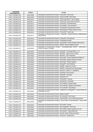 FUNCIONAL
                         CÓDIGO                                                    NOME
  PROGRAMÁTICA
15.451.1128.0644.0123   MCID.00408   Urbanização de Assentamentos Precários - Cariacica/ES - Nova Canaã

15.451.1128.0644.0145   MCID.00409   Urbanização de Assentamentos Precários - Caxias do Sul/RS - Fátima Baixo

15.451.1128.0644.0125   MCID.00410   Urbanização de Assentamentos Precários - Cidade Ocidental/GO - Parque Nápoles

15.451.1128.0644.0139   MCID.00411   Urbanização de Assentamentos Precários - Colombo/PR - Bairro Jardim Guaraituba

15.451.1128.0644.0139   MCID.00412   Urbanização de Assentamentos Precários - Colombo/PR - Palmital/Iraí/Atuba

15.451.1128.0644.0129   MCID.00413   Urbanização de Assentamentos Precários - Corumbá/MS - Cravo Vermelho III

15.451.1128.0644.0129   MCID.00414   Urbanização de Assentamentos Precários - Dourados/MS - Água Boa/Jardim Clímax

15.451.1128.0644.0147   MCID.00415   Urbanização de Assentamentos Precários - Florianópolis/SC - Maciço do Morro da Cruz

15.451.1128.0644.0125   MCID.00416   Urbanização de Assentamentos Precários - Formosa/GO - Parque Lago
                                     Urbanização de Assentamentos Precários - Goiânia/GO - Residencial Buena Vista/Residencial
15.451.1128.0644.0125   MCID.00417   Orlando Morais

15.451.1128.0644.0145   MCID.00418   Urbanização de Assentamentos Precários - Gravataí/RS - Arroio Barnabé

15.451.1128.0644.0103   MCID.00419   Urbanização de Assentamentos Precários - Hortolândia/Sumaré/SP

15.451.1128.0644.0127   MCID.00420   Urbanização de Assentamentos Precários - Imperatriz/MA - Grande Cafeteira e Riacho Bacuri

15.451.1128.0644.0147   MCID.00421   Urbanização de Assentamentos Precários - Itajaí/SC - Bacia do Ribeirão da Murta
                                     Urbanização de Assentamentos Precários - Lizarda/Mateiros/São Félix/TO - Quilombolas e
15.451.1128.0644.0151   MCID.00422   Famílias do Deserto do Jalapão

15.451.1128.0644.0119   MCID.00423   Urbanização de Assentamentos Precários - Macapá/AP - Vila Mucajá (Etapas 1 e 2)

15.451.1128.0644.0115   MCID.00424   Urbanização de Assentamentos Precários - Maceió/AL - Lagoa do Sururu Capote

15.451.1128.0644.0115   MCID.00426   Urbanização de Assentamentos Precários - Maceió/AL - Vale do Reginaldo

15.451.1128.0644.0117   MCID.00427   Urbanização de Assentamentos Precários - Manaus/AM - Conjunto Habitacional Cidadão VIII

15.451.1128.0644.0117   MCID.00428   Urbanização de Assentamentos Precários - Manaus/AM - Igarapés da Bacia do Tarumã

15.451.1128.0644.0117   MCID.00429   Urbanização de Assentamentos Precários - Manaus/AM - Prosamin Igarapés

15.451.1128.0644.0139   MCID.00430   Urbanização de Assentamentos Precários - Maringá/PR - Santa Felicidade

15.451.1128.0644.0141   MCID.00431   Urbanização de Assentamentos Precários - Natal/RN - Capitão-mor Gouveia

15.451.1128.0644.0141   MCID.00432   Urbanização de Assentamentos Precários - Natal/RN - Nossa Senhora da Apresentação

15.451.1128.0644.0151   MCID.00433   Urbanização de Assentamentos Precários - Palmas/TO - ARSE 131, 132/ARNE 54

15.451.1128.0644.0137   MCID.00434   Urbanização de Assentamentos Precários - Parnaíba/PI - Nova Teresina

15.451.1128.0644.0145   MCID.00435   Urbanização de Assentamentos Precários - Pelotas/RS - Farroupilha

15.451.1128.0644.0139   MCID.00436   Urbanização de Assentamentos Precários - Pinhais/PR - Iraí

15.451.1128.0644.0139   MCID.00437   Urbanização de Assentamentos Precários - Piraquara/PR - Guarituba

15.451.1128.0644.0125   MCID.00438   Urbanização de Assentamentos Precários - Planaltina/GO - Vila Mutirão

15.451.1128.0644.0143   MCID.00439   Urbanização de Assentamentos Precários - Porto Velho/RO - Igarapé Grande

15.451.1128.0644.0143   MCID.00440   Urbanização de Assentamentos Precários - Porto Velho/RO - Igarapés Tanques/Penal

15.451.1128.0644.0143   MCID.00441   Urbanização de Assentamentos Precários - Porto Velho/RO - Santa Bárbara
                                     Urbanização de Assentamentos Precários - Região Bico do Papagaio/TO - Projeto Moradia das
15.451.1128.0644.0151   MCID.00442   Quebradeiras de Côco

15.451.1128.0644.0103   MCID.00443   Urbanização de Assentamentos Precários - Ribeirão Preto/SP

15.451.1128.0644.0145   MCID.00444   Urbanização de Assentamentos Precários - Rio Grande/RS - Orla Portuária

15.451.1128.0644.0145   MCID.00445   Urbanização de Assentamentos Precários - Santa Maria/RS - Arroio Cadena/Vacacaí Mirim
                                     Urbanização de Assentamentos Precários - Santo Antônio do Descoberto/GO - Parque Santo
15.451.1128.0644.0125   MCID.00446   Antônio

15.451.1128.0644.0147   MCID.00447   Urbanização de Assentamentos Precários - São José/SC - Potecas

15.451.1128.0644.0145   MCID.00448   Urbanização de Assentamentos Precários - São Leopoldo/RS - Arroio Kruze

15.451.1128.0644.0127   MCID.00449   Urbanização de Assentamentos Precários - São Luís/MA - Margem esquerda do rio Anil

15.451.1128.0644.0103   MCID.00450   Urbanização de Assentamentos Precários - São Paulo/SP - Chácara Bela Vista

15.451.1128.0644.0123   MCID.00451   Urbanização de Assentamentos Precários - Serra/ES - Bairro Vila Nova de Colares

15.451.1128.0644.0137   MCID.00452   Urbanização de Assentamentos Precários - Teresina/PI - Vila Bairro/PLN
 