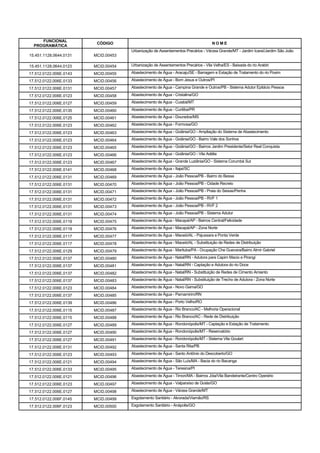 FUNCIONAL
                         CÓDIGO                                                    NOME
  PROGRAMÁTICA
                                     Urbanização de Assentamentos Precários - Várzea Grande/MT - Jardim Icaraí/Jardim São João
15.451.1128.0644.0131   MCID.00453

15.451.1128.0644.0123   MCID.00454   Urbanização de Assentamentos Precários - Vila Velha/ES - Baixada do rio Arabiri

17.512.0122.006E.0143   MCID.00455   Abastecimento de Água - Aracaju/SE - Barragem e Estação de Tratamento do rio Poxim

17.512.0122.006E.0133   MCID.00456   Abastecimento de Água - Bom Jesus e Outros/PI

17.512.0122.006E.0131   MCID.00457   Abastecimento de Água - Campina Grande e Outros/PB - Sistema Adutor Epitácio Pessoa

17.512.0122.006E.0123   MCID.00458   Abastecimento de Água - Cristalina/GO

17.512.0122.006E.0127   MCID.00459   Abastecimento de Água - Cuiabá/MT

17.512.0122.006E.0135   MCID.00460   Abastecimento de Água - Curitiba/PR

17.512.0122.006E.0125   MCID.00461   Abastecimento de Água - Dourados/MS

17.512.0122.006E.0123   MCID.00462   Abastecimento de Água - Formosa/GO

17.512.0122.006E.0123   MCID.00463   Abastecimento de Água - Goiânia/GO - Ampliação do Sistema de Abastecimento

17.512.0122.006E.0123   MCID.00464   Abastecimento de Água - Goiânia/GO - Bairro Vale dos Sonhos

17.512.0122.006E.0123   MCID.00465   Abastecimento de Água - Goiânia/GO - Bairros Jardim Presidente/Setor Real Conquista

17.512.0122.006E.0123   MCID.00466   Abastecimento de Água - Goiânia/GO - Vila Adélia

17.512.0122.006E.0123   MCID.00467   Abastecimento de Água - Grande Luziânia/GO - Sistema Corumbá Sul

17.512.0122.006E.0141   MCID.00468   Abastecimento de Água - Itajaí/SC

17.512.0122.006E.0131   MCID.00469   Abastecimento de Água - João Pessoa/PB - Bairro do Bessa

17.512.0122.006E.0131   MCID.00470   Abastecimento de Água - João Pessoa/PB - Cidade Recreio

17.512.0122.006E.0131   MCID.00471   Abastecimento de Água - João Pessoa/PB - Praia do Seixas/Penha

17.512.0122.006E.0131   MCID.00472   Abastecimento de Água - João Pessoa/PB - RVF 1

17.512.0122.006E.0131   MCID.00473   Abastecimento de Água - João Pessoa/PB - RVF 2

17.512.0122.006E.0131   MCID.00474   Abastecimento de Água - João Pessoa/PB - Sistema Adutor

17.512.0122.006E.0119   MCID.00475   Abastecimento de Água - Macapá/AP - Bairros Central/Felicidade

17.512.0122.006E.0119   MCID.00476   Abastecimento de Água - Macapá/AP - Zona Norte

17.512.0122.006E.0117   MCID.00477   Abastecimento de Água - Maceió/AL - Pajussara e Ponta Verde

17.512.0122.006E.0117   MCID.00478   Abastecimento de Água - Maceió/AL - Substituição de Redes de Distribuição

17.512.0122.006E.0129   MCID.00479   Abastecimento de Água - Marituba/PA - Ocupação Che Guevara/Bairro Almir Gabriel

17.512.0122.006E.0137   MCID.00480   Abastecimento de Água - Natal/RN - Adutora para Capim Macio e Pirangi

17.512.0122.006E.0137   MCID.00481   Abastecimento de Água - Natal/RN - Captação e Adutora do rio Doce

17.512.0122.006E.0137   MCID.00482   Abastecimento de Água - Natal/RN - Substituição de Redes de Cimento Amianto

17.512.0122.006E.0137   MCID.00483   Abastecimento de Água - Natal/RN - Substituição de Trecho de Adutora - Zona Norte

17.512.0122.006E.0123   MCID.00484   Abastecimento de Água - Novo Gama/GO

17.512.0122.006E.0137   MCID.00485   Abastecimento de Água - Parnamirim/RN

17.512.0122.006E.0139   MCID.00486   Abastecimento de Água - Porto Velho/RO

17.512.0122.006E.0115   MCID.00487   Abastecimento de Água - Rio Branco/AC - Melhoria Operacional

17.512.0122.006E.0115   MCID.00488   Abastecimento de Água - Rio Branco/AC - Rede de Distribuição

17.512.0122.006E.0127   MCID.00489   Abastecimento de Água - Rondonópolis/MT - Captação e Estação de Tratamento

17.512.0122.006E.0127   MCID.00490   Abastecimento de Água - Rondonópolis/MT - Reservatório

17.512.0122.006E.0127   MCID.00491   Abastecimento de Água - Rondonópolis/MT - Sistema Vila Goulart

17.512.0122.006E.0131   MCID.00492   Abastecimento de Água - Santa Rita/PB

17.512.0122.006E.0123   MCID.00493   Abastecimento de Água - Santo Antônio do Descoberto/GO

17.512.0122.006E.0121   MCID.00494   Abastecimento de Água - São Luís/MA - Bacia do rio Bacanga

17.512.0122.006E.0133   MCID.00495   Abastecimento de Água - Teresina/PI

17.512.0122.006E.0121   MCID.00496   Abastecimento de Água - Timon/MA - Bairros Jóia/Vila Bandeirante/Centro Operário

17.512.0122.006E.0123   MCID.00497   Abastecimento de Água - Valparaíso de Goiás/GO

17.512.0122.006E.0127   MCID.00498   Abastecimento de Água - Várzea Grande/MT

17.512.0122.006F.0145   MCID.00499   Esgotamento Sanitário - Alvorada/Viamão/RS

17.512.0122.006F.0123   MCID.00500   Esgotamento Sanitário - Anápolis/GO
 