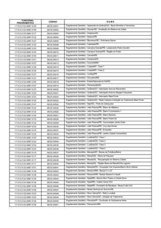 FUNCIONAL
                         CÓDIGO                                                     NOME
  PROGRAMÁTICA
17.512.0122.006F.0123   MCID.00501   Esgotamento Sanitário - Aparecida de Goiânia/GO - Bacia Almeida e Tamanduá

17.512.0122.006F.0149   MCID.00502   Esgotamento Sanitário - Aracaju/SE - Ampliação do Sistema de Coleta

17.512.0122.006F.0117   MCID.00503   Esgotamento Sanitário - Arapiraca/AL

17.512.0122.006F.0133   MCID.00504   Esgotamento Sanitário - Bayeux/PB

17.512.0122.006F.0147   MCID.00505   Esgotamento Sanitário - Blumenau/SC - Sub-bacia Garcia

17.512.0122.006F.0133   MCID.00508   Esgotamento Sanitário - Cabedelo/PB

17.512.0122.006F.0133   MCID.00509   Esgotamento Sanitário - Campina Grande/PB - Loteamento Pedro Gondim

17.512.0122.006F.0133   MCID.00510   Esgotamento Sanitário - Campina Grande/PB - Região do Prado

17.512.0122.006F.0145   MCID.00511   Esgotamento Sanitário - Canoas/RS

17.512.0122.006F.0121   MCID.00512   Esgotamento Sanitário - Cariacica/ES

17.512.0122.006F.0127   MCID.00513   Esgotamento Sanitário - Corumbá/MS

17.512.0122.006F.0129   MCID.00514   Esgotamento Sanitário - Cuiabá/MT - Fase 1

17.512.0122.006F.0129   MCID.00515   Esgotamento Sanitário - Cuiabá/MT - Fase 2

17.512.0122.006F.0137   MCID.00516   Esgotamento Sanitário - Curitiba/PR

17.512.0122.006F.0127   MCID.00517   Esgotamento Sanitário - Dourados/MS

17.512.0122.006F.0145   MCID.00518   Esgotamento Sanitário - Esteio/Sapucaia do Sul/RS

17.512.0122.006F.0147   MCID.00519   Esgotamento Sanitário - Florianópolis/SC

17.512.0122.006F.0123   MCID.00520   Esgotamento Sanitário - Goiânia/GO - Interceptor Anicuns Macambira

17.512.0122.006F.0123   MCID.00521   Esgotamento Sanitário - Goiânia/GO - Interceptor Anicuns Margem Esquerda

17.512.0122.006F.0123   MCID.00522   Esgotamento Sanitário - Goiânia/GO - Interceptor Meia Ponte

17.512.0122.006F.0123   MCID.00523   Esgotamento Sanitário - Goiânia/GO - Rede Coletora e Estação de Tratamento Meia Ponte

17.512.0122.006F.0147   MCID.00524   Esgotamento Sanitário - Itajaí/SC - Praia de Cabeçudas

17.512.0122.006F.0133   MCID.00525   Esgotamento Sanitário - João Pessoa/PB - Bairro do Altiplano

17.512.0122.006F.0133   MCID.00526   Esgotamento Sanitário - João Pessoa/PB - Bairro Funcionários 1

17.512.0122.006F.0133   MCID.00527   Esgotamento Sanitário - João Pessoa/PB - Bairro Manaíra

17.512.0122.006F.0133   MCID.00528   Esgotamento Sanitário - João Pessoa/PB - Bairro Padre Zé

17.512.0122.006F.0133   MCID.00529   Esgotamento Sanitário - João Pessoa/PB - Comunidade Jardim Ester

17.512.0122.006F.0133   MCID.00530   Esgotamento Sanitário - João Pessoa/PB - Cruz das Armas

17.512.0122.006F.0133   MCID.00531   Esgotamento Sanitário - João Pessoa/PB - Emissário

17.512.0122.006F.0133   MCID.00532   Esgotamento Sanitário - João Pessoa/PB - Jardim Cidade Universitária

17.512.0122.006F.0123   MCID.00533   Esgotamento Sanitário - Luziânia/GO - Fase 1

17.512.0122.006F.0123   MCID.00534   Esgotamento Sanitário - Luziânia/GO - Fase 2

17.512.0122.006F.0123   MCID.00535   Esgotamento Sanitário - Luziânia/GO - Fase 3

17.512.0122.006F.0123   MCID.00536   Esgotamento Sanitário - Luziânia/GO - Fase 4

17.512.0122.006F.0119   MCID.00537   Esgotamento Sanitário - Macapá/AP - Bacias de Fortaleza/Beirol

17.512.0122.006F.0117   MCID.00538   Esgotamento Sanitário - Maceió/AL - Bacia da Pajuçara

17.512.0122.006F.0117   MCID.00539   Esgotamento Sanitário - Maceió/AL - Recuperação do Sistema Coletor

17.512.0122.006F.0117   MCID.00540   Esgotamento Sanitário - Maceió/AL - Região Baixa de Maceió/Orla Lagunar

17.512.0122.006F.0131   MCID.00541   Esgotamento Sanitário - Marituba/PA - Ocupação Che Guevara/Bairro Almir Gabriel

17.512.0122.006F.0139   MCID.00542   Esgotamento Sanitário - Mossoró/RN - Bacias 01 e 07

17.512.0122.006F.0139   MCID.00543   Esgotamento Sanitário - Mossoró/RN - Bacias Mossoró e Apodi

17.512.0122.006F.0139   MCID.00544   Esgotamento Sanitário - Natal/RN - Bairros Bom Pastor e Cidade Nova

17.512.0122.006F.0139   MCID.00545   Esgotamento Sanitário - Natal/RN - Coletor Geral CG3

17.512.0122.006F.0139   MCID.00546   Esgotamento Sanitário - Natal/RN - Emissário de Recalque - Bacia D até CG3

17.512.0122.006F.0149   MCID.00547   Esgotamento Sanitário - Nossa Senhora do Socorro/SE

17.512.0122.006F.0123   MCID.00548   Esgotamento Sanitário - Novo Gama/GO - Bairro Lunabel

17.512.0122.006F.0123   MCID.00549   Esgotamento Sanitário - Novo Gama/GO - Estação de Tratamento

17.512.0122.006F.0135   MCID.00550   Esgotamento Sanitário - Parnaíba/PI - Conclusão do Subsistema Norte

17.512.0122.006F.0139   MCID.00551   Esgotamento Sanitário - Parnamirim/RN
 