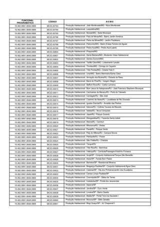 FUNCIONAL
                         CÓDIGO                                                      NOME
  PROGRAMÁTICA
16.482.9991.0648.0869   MCID.00793   Produção Habitacional - João Monlevade/MG - Nova Monlevade

16.482.9991.0648.0869   MCID.00794   Produção Habitacional - Leopoldina/MG

16.482.9991.0648.0869   MCID.00795   Produção Habitacional - Muriaé/MG - Sede Municipal

16.482.9991.0648.0869   MCID.00796   Produção Habitacional - Pará de Minas/MG - Bairro Jardim América

16.482.9991.0648.0869   MCID.00797   Produção Habitacional - Patos de Minas/MG - Jardim Paulistano

16.482.9991.0648.0869   MCID.00798   Produção Habitacional - Patrocínio/MG - Bairro Enéas Ferreira de Aguiar

16.482.9991.0648.0869   MCID.00799   Produção Habitacional - Pedra Azul/MG - Pedra Azul-Lajedo

16.482.9991.0648.0869   MCID.00800   Produção Habitacional - Pirapora/MG

16.482.9991.0648.0869   MCID.00801   Produção Habitacional - Santa Bárbara/MG - Mudando Vidas Habitacional

16.482.9991.0648.0869   MCID.00802   Produção Habitacional - Santos Dumont/MG

16.482.9991.0648.0869   MCID.00803   Produção Habitacional - Teófilo Otoni/MG - Loteamento Lanzão

16.482.9991.0648.0869   MCID.00804   Produção Habitacional - Timóteo/MG - Córrego do Caçador

16.482.9991.0648.0869   MCID.00805   Produção Habitacional - Três Pontas/MG - Cidade Feliz II

16.482.9991.0648.0869   MCID.00806   Produção Habitacional - Unaí/MG - Bairro Mamoeiro/Santa Clara

16.482.9991.0648.0869   MCID.00807   Produção Habitacional - Armação dos Búzios/RJ - Estrada da Rasa

16.482.9991.0648.0869   MCID.00808   Produção Habitacional - Barra do Piraí/RJ - Vargem Alegre

16.482.9991.0648.0869   MCID.00809   Produção Habitacional - Belford Roxo/RJ - Carlos Lamarca

16.482.9991.0648.0869   MCID.00810   Produção Habitacional - Bom Jesus do Itabapoana/RJ - José Francisco Stephano Bousquet

16.482.9991.0648.0869   MCID.00811   Produção Habitacional - Cachoeiras de Macacu/RJ - Porto do Taboado

16.482.9991.0648.0869   MCID.00812   Produção Habitacional - Cantagalo/RJ - São José

16.482.9991.0648.0869   MCID.00813   Produção Habitacional - Casimiro de Abreu/RJ - Localidade de Rio Dourado

16.482.9991.0648.0869   MCID.00814   Produção Habitacional - Iguaba Grande/RJ - Arrastão das Pedras

16.482.9991.0648.0869   MCID.00815   Produção Habitacional - Itaboraí/RJ - Colônia Tavares de Macedo

16.482.9991.0648.0869   MCID.00816   Produção Habitacional - Itatiaia/RJ - Nova Conquista

16.482.9991.0648.0869   MCID.00817   Produção Habitacional - Japeri/RJ - Parque Guandu

16.482.9991.0648.0869   MCID.00818   Produção Habitacional - Mangaratiba/RJ - Fazenda Santa Izabel

16.482.9991.0648.0869   MCID.00819   Produção Habitacional - Maricá/RJ - Camburi

16.482.9991.0648.0869   MCID.00820   Produção Habitacional - Miracema/RJ - Areias

16.482.9991.0648.0869   MCID.00821   Produção Habitacional - Parati/RJ - Parque Verde

16.482.9991.0648.0869   MCID.00822   Produção Habitacional - Paty do Alferes/RJ - Campos Novos

16.482.9991.0648.0869   MCID.00823   Produção Habitacional - Petrópolis/RJ - Posse

16.482.9991.0648.0869   MCID.00824   Produção Habitacional - São Fidélis/RJ - Chatuba

16.482.9991.0648.0869   MCID.00825   Produção Habitacional - Tanguá/RJ

16.482.9991.0648.0869   MCID.00826   Produção Habitacional - Três Rios/RJ - Barrinhas

16.482.9991.0648.0869   MCID.00827   Produção Habitacional - Valença/RJ - Cambota/Passagem/Vadinho Fonseca

16.482.9991.0648.0869   MCID.00828   Produção Habitacional - Arujá/SP - Conjunto Habitacional Parque São Benedito

16.482.9991.0648.0869   MCID.00829   Produção Habitacional - Assis/SP - Favela Bom Pastor

16.482.9991.0648.0869   MCID.00830   Produção Habitacional - Barretos/SP - Residencial Minerva

16.482.9991.0648.0869   MCID.00831   Produção Habitacional - Bragança Paulista/SP - Conjunto Habitacional Água Clara

16.482.9991.0648.0869   MCID.00832   Produção Habitacional - Caieiras/SP - Vila dos Pinheiros/Jardim dos Eucaliptos

16.482.9991.0648.0869   MCID.00833   Produção Habitacional - Campo Limpo Paulista/SP

16.482.9991.0648.0869   MCID.00834   Produção Habitacional - Cosmópolis/SP - Gleba de Terras

16.482.9991.0648.0869   MCID.00835   Produção Habitacional - Indaiatuba/SP - Portal dos Jacarandas

16.482.9991.0648.0869   MCID.00836   Produção Habitacional - Itapeva/SP

16.482.9991.0648.0869   MCID.00837   Produção Habitacional - Jandira/SP - Ouro Verde

16.482.9991.0648.0869   MCID.00838   Produção Habitacional - Limeira/SP - Bairro Geada

16.482.9991.0648.0869   MCID.00839   Produção Habitacional - Matão/SP - Portal Terra da Saudade I

16.482.9991.0648.0869   MCID.00840   Produção Habitacional - Mococa/SP - Gildo Geraldo

16.482.9991.0648.0869   MCID.00841   Produção Habitacional - Mogi Guaçu/SP - Jd. Chaparral II
 