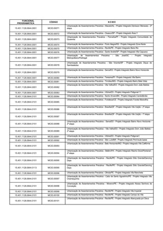 FUNCIONAL
                         CÓDIGO                                                     NOME
  PROGRAMÁTICA
                                     Urbanização de Assentamentos Precários - Maceió/AL - Projeto Integrado Denisson Menezes - 2ª
15.451.1128.0644.0001   MCID.00071   etapa

15.451.1128.0644.0001   MCID.00072   Urbanização de Assentamentos Precários - Osasco/SP - Projeto Integrado Área Y
                                     Urbanização de Assentamentos Precários - Parnaíba/PI - Projeto Integrado Comunidade da
15.451.1128.0644.0001   MCID.00073   Quarenta

15.451.1128.0644.0001   MCID.00074   Urbanização de Assentamentos Precários - Porto Alegre/RS - Projeto Integrado Zona Norte

15.451.1128.0644.0001   MCID.00075   Urbanização de Assentamentos Precários - Recife/PE - Projeto Integrado Beira Rio

15.451.1128.0644.0001   MCID.00076   Urbanização de Assentamentos Precários - Santo André/SP - Projeto Integrado Vila Capuava
                                     Urbanização de Assentamentos           Precários   -   São    José/SC     -   Projeto   Integrado
15.451.1128.0644.0001   MCID.00077   Metropolitano/Pedregal

                                     Urbanização de Assentamentos Precários - São Vicente/SP - Projeto Integrado Dique de
15.451.1128.0644.0001   MCID.00078   Sambaiatuba

                                     Urbanização de Assentamentos Precários - Serra/ES - Projeto Integrado Bairro Novo Horizonte
15.451.1128.0644.0001   MCID.00079

15.451.1128.0644.0001   MCID.00080   Urbanização de Assentamentos Precários - Teresina/PI - Projeto Integrado Vila Bairro

15.451.1128.0644.0001   MCID.00081   Urbanização de Assentamentos Precários - Timóteo/MG - Projeto Integrado Bairro Bela Vista
                                     Urbanização de Assentamentos Precários - Vila Velha/ES - Projeto Integrado Dom João Batista
15.451.1128.0644.0001   MCID.00082

15.451.1128.0644.0001   MCID.00083   Urbanização de Assentamentos Precários - Vitória/ES - Projeto Integrado Poligonal 11

15.451.1128.0644.0101   MCID.00084   Urbanização de Assentamentos Precários - Santo Amaro/BA - Projeto Integrado Candolândia
                                     Urbanização de Assentamentos Precários - Fortaleza/CE - Projeto Integrado Favela Maravilha
15.451.1128.0644.0101   MCID.00085

                                     Urbanização de Assentamentos Precários - Brasília/DF - Projeto Integrado Vila Varjão - 2ª etapa
15.451.1128.0644.0101   MCID.00086

                                     Urbanização de Assentamentos Precários - Brasília/DF - Projeto Integrado Vila Varjão - 1ª etapa
15.451.1128.0644.0101   MCID.00087

                                     Urbanização de Assentamentos Precários - Serra/ES - Projeto Integrado Bairro Novo Horizonte -
15.451.1128.0644.0101   MCID.00088   2ª etapa

                                     Urbanização de Assentamentos Precários - Vila Velha/ES - Projeto Integrado Dom João Batista -
15.451.1128.0644.0101   MCID.00089   2ª etapa

15.451.1128.0644.0101   MCID.00091   Urbanização de Assentamentos Precários - Vitória/ES - Projeto Integrado Poligonal I

15.451.1128.0644.0101   MCID.00092   Urbanização de Assentamentos Precários - São Luís/MA - Projeto Integrado Península Ipase
                                     Urbanização de Assentamentos Precários - Belo Horizonte/MG - Projeto Integrado Vila Califórnia
15.451.1128.0644.0101   MCID.00093

                                     Urbanização de Assentamentos Precários - Belém/PA - Projeto Integrado Riacho Doce/Pantanal -
15.451.1128.0644.0101   MCID.00094   2ª etapa

                                     Urbanização de Assentamentos Precários - Recife/PE - Projeto Integrado Sítio Grande/Dancing
15.451.1128.0644.0101   MCID.00095   Days

                                     Urbanização de Assentamentos Precários - Recife/PE - Projeto Integrado Sítio Grande/Dancing
15.451.1128.0644.0113   MCID.00095   Days

15.451.1128.0644.0101   MCID.00096   Urbanização de Assentamentos Precários - Olinda/PE - Projeto Integrado Vila Manchete
                                     Urbanização de Assentamentos Precários - Cabo de Santo Agostinho/PE - Projeto Integrado Vila
15.451.1128.0644.0101   MCID.00097   Charnequinha

                                     Urbanização de Assentamentos Precários - Moreno/PE - Projeto Integrado Nossa Senhora da
15.451.1128.0644.0101   MCID.00098   Conceição

15.451.1128.0644.0101   MCID.00099   Urbanização de Assentamentos Precários - Recife/PE - Projeto Integrado Vila Imperial

15.451.1128.0644.0101   MCID.00100   Urbanização de Assentamentos Precários - Recife/PE - Projeto Integrado Campo do Vila
                                     Urbanização de Assentamentos Precários - Recife/PE - Projeto Integrado Abençoada por Deus
15.451.1128.0644.0101   MCID.00101
 