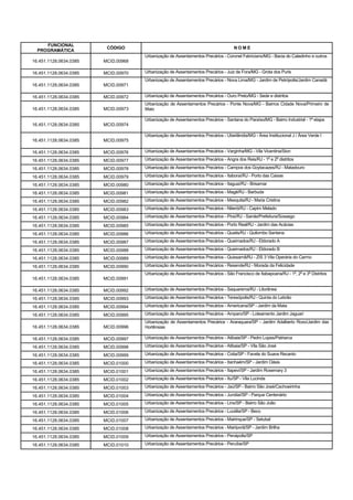 FUNCIONAL
                         CÓDIGO                                                    NOME
  PROGRAMÁTICA
                                     Urbanização de Assentamentos Precários - Coronel Fabriciano/MG - Bacia do Caladinho e outros
16.451.1128.0634.0385   MCID.00968

16.451.1128.0634.0385   MCID.00970   Urbanização de Assentamentos Precários - Juiz de Fora/MG - Grota dos Puris
                                     Urbanização de Assentamentos Precários - Nova Lima/MG - Jardim de Petrópolis/Jardim Canadá
16.451.1128.0634.0385   MCID.00971

16.451.1128.0634.0385   MCID.00972   Urbanização de Assentamentos Precários - Ouro Preto/MG - Sede e distritos
                                     Urbanização de Assentamentos Precários - Ponte Nova/MG - Bairros Cidade Nova/Primeiro de
16.451.1128.0634.0385   MCID.00973   Maio

                                     Urbanização de Assentamentos Precários - Santana do Paraíso/MG - Bairro Industrial - 1ª etapa
16.451.1128.0634.0385   MCID.00974

                                     Urbanização de Assentamentos Precários - Uberlândia/MG - Área Institucional J / Área Verde I
16.451.1128.0634.0385   MCID.00975

16.451.1128.0634.0385   MCID.00976   Urbanização de Assentamentos Precários - Varginha/MG - Vila Vicentina/Sion

16.451.1128.0634.0385   MCID.00977   Urbanização de Assentamentos Precários - Angra dos Reis/RJ - 1o e 2o distritos

16.451.1128.0634.0385   MCID.00978   Urbanização de Assentamentos Precários - Campos dos Goytacazes/RJ - Matadouro

16.451.1128.0634.0385   MCID.00979   Urbanização de Assentamentos Precários - Itaboraí/RJ - Porto das Caixas

16.451.1128.0634.0385   MCID.00980   Urbanização de Assentamentos Precários - Itaguaí/RJ - Brisamar

16.451.1128.0634.0385   MCID.00981   Urbanização de Assentamentos Precários - Magé/RJ - Barbuda

16.451.1128.0634.0385   MCID.00982   Urbanização de Assentamentos Precários - Mesquita/RJ - Maria Cristina

16.451.1128.0634.0385   MCID.00983   Urbanização de Assentamentos Precários - Niterói/RJ - Capim Melado

16.451.1128.0634.0385   MCID.00984   Urbanização de Assentamentos Precários - Piraí/RJ - Sarole/Prefeitura/Sossego

16.451.1128.0634.0385   MCID.00985   Urbanização de Assentamentos Precários - Porto Real/RJ - Jardim das Acácias

16.451.1128.0634.0385   MCID.00986   Urbanização de Assentamentos Precários - Quatis/RJ - Quilombo Santana

16.451.1128.0634.0385   MCID.00987   Urbanização de Assentamentos Precários - Queimados/RJ - Eldorado A

16.451.1128.0634.0385   MCID.00988   Urbanização de Assentamentos Precários - Queimados/RJ - Eldorado B

16.451.1128.0634.0385   MCID.00989   Urbanização de Assentamentos Precários - Quissamã/RJ - ZIS 3 Vila Operária do Carmo

16.451.1128.0634.0385   MCID.00990   Urbanização de Assentamentos Precários - Resende/RJ - Morada da Felicidade
                                     Urbanização de Assentamentos Precários - São Francisco de Itabapoana/RJ - 1o, 2o e 3o Distritos
16.451.1128.0634.0385   MCID.00991

16.451.1128.0634.0385   MCID.00992   Urbanização de Assentamentos Precários - Saquarema/RJ - Litorânea

16.451.1128.0634.0385   MCID.00993   Urbanização de Assentamentos Precários - Teresópolis/RJ - Quinta do Lebrão

16.451.1128.0634.0385   MCID.00994   Urbanização de Assentamentos Precários - Americana/SP - Jardim da Mata

16.451.1128.0634.0385   MCID.00995   Urbanização de Assentamentos Precários - Amparo/SP - Loteamento Jardim Jaguari
                                     Urbanização de Assentamentos Precários - Araraquara/SP - Jardim Adalberto Roxo/Jardim das
16.451.1128.0634.0385   MCID.00996   Hortênsias

16.451.1128.0634.0385   MCID.00997   Urbanização de Assentamentos Precários - Atibaia/SP - Pedro Lopes/Patriarca

16.451.1128.0634.0385   MCID.00998   Urbanização de Assentamentos Precários - Atibaia/SP - Vila São José

16.451.1128.0634.0385   MCID.00999   Urbanização de Assentamentos Precários - Cotia/SP - Favela do Suave Recanto

16.451.1128.0634.0385   MCID.01000   Urbanização de Assentamentos Precários - Itanhaém/SP - Jardim Oásis

16.451.1128.0634.0385   MCID.01001   Urbanização de Assentamentos Precários - Itapevi/SP - Jardim Rosemary 3

16.451.1128.0634.0385   MCID.01002   Urbanização de Assentamentos Precários - Itu/SP - Vila Lucinda

16.451.1128.0634.0385   MCID.01003   Urbanização de Assentamentos Precários - Jaú/SP - Bairro São José/Cachoeirinha

16.451.1128.0634.0385   MCID.01004   Urbanização de Assentamentos Precários - Jundiaí/SP - Parque Centenário

16.451.1128.0634.0385   MCID.01005   Urbanização de Assentamentos Precários - Lins/SP - Bairro São João

16.451.1128.0634.0385   MCID.01006   Urbanização de Assentamentos Precários - Lucélia/SP - Beco

16.451.1128.0634.0385   MCID.01007   Urbanização de Assentamentos Precários - Mairinque/SP - Setubal

16.451.1128.0634.0385   MCID.01008   Urbanização de Assentamentos Precários - Mairiporã/SP - Jardim Brilha

16.451.1128.0634.0385   MCID.01009   Urbanização de Assentamentos Precários - Penápolis/SP

16.451.1128.0634.0385   MCID.01010   Urbanização de Assentamentos Precários - Peruíbe/SP
 