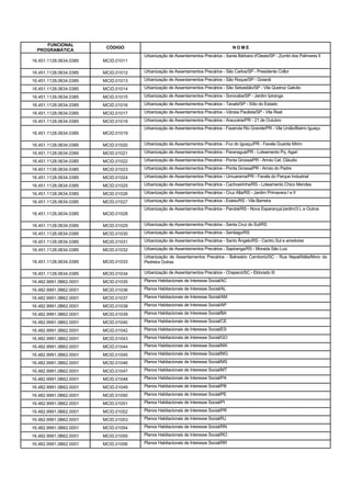 FUNCIONAL
                         CÓDIGO                                                    NOME
  PROGRAMÁTICA
                                     Urbanização de Assentamentos Precários - Santa Bárbara d'Oeste/SP - Zumbi dos Palmares II
16.451.1128.0634.0385   MCID.01011

16.451.1128.0634.0385   MCID.01012   Urbanização de Assentamentos Precários - São Carlos/SP - Presidente Collor

16.451.1128.0634.0385   MCID.01013   Urbanização de Assentamentos Precários - São Roque/SP - Goianã

16.451.1128.0634.0385   MCID.01014   Urbanização de Assentamentos Precários - São Sebastião/SP - Vila Queiroz Galvão

16.451.1128.0634.0385   MCID.01015   Urbanização de Assentamentos Precários - Sorocaba/SP - Jardim Ipiranga

16.451.1128.0634.0385   MCID.01016   Urbanização de Assentamentos Precários - Tanabi/SP - Sítio do Estado

16.451.1128.0634.0385   MCID.01017   Urbanização de Assentamentos Precários - Várzea Paulista/SP - Vila Real

16.451.1128.0634.0385   MCID.01018   Urbanização de Assentamentos Precários - Araucária/PR - 21 de Outubro
                                     Urbanização de Assentamentos Precários - Fazenda Rio Grande/PR - Vila União/Bairro Iguaçu
16.451.1128.0634.0385   MCID.01019

16.451.1128.0634.0385   MCID.01020   Urbanização de Assentamentos Precários - Foz do Iguaçu/PR - Favela Guarda Mirim

16.451.1128.0634.0385   MCID.01021   Urbanização de Assentamentos Precários - Paranaguá/PR - Loteamento Pq. Agari

16.451.1128.0634.0385   MCID.01022   Urbanização de Assentamentos Precários - Ponta Grossa/PR - Arroio Cel. Cláudio

16.451.1128.0634.0385   MCID.01023   Urbanização de Assentamentos Precários - Ponta Grossa/PR - Arroio do Padre

16.451.1128.0634.0385   MCID.01024   Urbanização de Assentamentos Precários - Umuarama/PR - Favela do Parque Industrial

16.451.1128.0634.0385   MCID.01025   Urbanização de Assentamentos Precários - Cachoeirinha/RS - Loteamento Chico Mendes

16.451.1128.0634.0385   MCID.01026   Urbanização de Assentamentos Precários - Cruz Alta/RS - Jardim Primavera I e II

16.451.1128.0634.0385   MCID.01027   Urbanização de Assentamentos Precários - Esteio/RS - Vila Barreira
                                     Urbanização de Assentamentos Precários - Parobé/RS - Nova Esperança/Jardim/3 L e Outros
16.451.1128.0634.0385   MCID.01028

16.451.1128.0634.0385   MCID.01029   Urbanização de Assentamentos Precários - Santa Cruz do Sul/RS

16.451.1128.0634.0385   MCID.01030   Urbanização de Assentamentos Precários - Santiago/RS

16.451.1128.0634.0385   MCID.01031   Urbanização de Assentamentos Precários - Santo Ângelo/RS - Centro Sul e arredores

16.451.1128.0634.0385   MCID.01032   Urbanização de Assentamentos Precários - Sapiranga/RS - Morada São Luiz
                                     Urbanização de Assentamentos Precários - Balneário Camboriú/SC - Rua Nepal/Itália/Moro da
16.451.1128.0634.0385   MCID.01033   Pedreira Outras

16.451.1128.0634.0385   MCID.01034   Urbanização de Assentamentos Precários - Chapecó/SC - Eldorado III

16.482.9991.0B62.0001   MCID.01035   Planos Habitacionais de Interesse Social/AC

16.482.9991.0B62.0001   MCID.01036   Planos Habitacionais de Interesse Social/AL

16.482.9991.0B62.0001   MCID.01037   Planos Habitacionais de Interesse Social/AM

16.482.9991.0B62.0001   MCID.01038   Planos Habitacionais de Interesse Social/AP

16.482.9991.0B62.0001   MCID.01039   Planos Habitacionais de Interesse Social/BA

16.482.9991.0B62.0001   MCID.01040   Planos Habitacionais de Interesse Social/CE

16.482.9991.0B62.0001   MCID.01042   Planos Habitacionais de Interesse Social/ES

16.482.9991.0B62.0001   MCID.01043   Planos Habitacionais de Interesse Social/GO

16.482.9991.0B62.0001   MCID.01044   Planos Habitacionais de Interesse Social/MA

16.482.9991.0B62.0001   MCID.01045   Planos Habitacionais de Interesse Social/MG

16.482.9991.0B62.0001   MCID.01046   Planos Habitacionais de Interesse Social/MS

16.482.9991.0B62.0001   MCID.01047   Planos Habitacionais de Interesse Social/MT

16.482.9991.0B62.0001   MCID.01048   Planos Habitacionais de Interesse Social/PA

16.482.9991.0B62.0001   MCID.01049   Planos Habitacionais de Interesse Social/PB

16.482.9991.0B62.0001   MCID.01050   Planos Habitacionais de Interesse Social/PE

16.482.9991.0B62.0001   MCID.01051   Planos Habitacionais de Interesse Social/PI

16.482.9991.0B62.0001   MCID.01052   Planos Habitacionais de Interesse Social/PR

16.482.9991.0B62.0001   MCID.01053   Planos Habitacionais de Interesse Social/RJ

16.482.9991.0B62.0001   MCID.01054   Planos Habitacionais de Interesse Social/RN

16.482.9991.0B62.0001   MCID.01055   Planos Habitacionais de Interesse Social/RO

16.482.9991.0B62.0001   MCID.01056   Planos Habitacionais de Interesse Social/RR
 