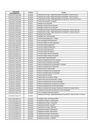 FUNCIONAL
                        CÓDIGO                                                 NOME
  PROGRAMÁTICA
18.544.0515.10DA.0026   MI.00008   Abastecimento de Água - Região Metropolitana de Recife/PE - Adutora Pirapama

18.544.0515.10DA.0101   MI.00008   Abastecimento de Água - Região Metropolitana de Recife/PE - Adutora Pirapama

18.544.0515.5910.0028   MI.00009   Abastecimento de Água - Região Metropolitana de Aracaju/SE - Adutora São Francisco

18.544.0515.1K46.0026   MI.00010   Adutora Sal Limoeiro/PE - Ampliação

18.544.0515.1I61.0043   MI.00011   Barragem Arroio Jaguari/RS

18.544.0515.1604.0022   MI.00014   Barragem e Adutora Poço do Marruá/PI

18.544.0515.1604.0101   MI.00014   Barragem e Adutora Poço do Marruá/PI

18.544.0515.3445.0052   MI.00015   Abastecimento de Água - Região Metropolitana de Goiânia/GO - Adutora João Leite

18.544.0515.7E74.0052   MI.00015   Abastecimento de Água - Região Metropolitana de Goiânia/GO - Adutora João Leite

18.544.0515.1K44.0042   MI.00017   Barragem Rio do Salto/SC

18.544.0515.1I60.0043   MI.00018   Barragem Arroio Taquarembó/RS

18.544.0515.10CT.0027   MI.00019   Canal do Sertão Alagoano/AL - 2ª etapa

18.544.0515.11NK.0023   MI.00020   Eixo de Integração Orós-Feiticeiro/CE

20.607.0379.3770.0052   MI.00033   Perímetro Irrigado Luiz Alves Araguaia/GO

20.607.0379.5932.0017   MI.00036   Perímetro Irrigado Propertins/TO

20.607.0379.1666.0101   MI.00037   Perímetro Irrigado Rio Bálsamo/AL

20.607.0379.10ER.0017   MI.00039   Perímetro Irrigado Sampaio/TO

20.607.0379.1670.0101   MI.00040   Perímetro Irrigado São João/TO

20.607.0379.5246.0101   MI.00043   Perímetro Irrigado Várzeas de Sousa/PB

20.607.0379.5246.0103   MI.00043   Perímetro Irrigado Várzeas de Sousa/PB

18.544.0515.1K49.0026   MI.00044   Sistema Adutor Tabocas/Piaças/PE

18.544.0515.1K51.0024   MI.00045   Sistema de Abastecimento de Alto Oeste/RN

18.544.0515.10G4.0101   MI.00046   Sistema Adutor da Barragem Capivara/PB

18.544.0515.1K50.0026   MI.00047   Sistema de Abastecimento de Agrestina/PE - Ampliação

18.544.0515.10AK.0020   MI.00048   Sistema de Abastecimento de Bocaina/PI

18.544.0515.11NU.0101   MI.00049   Sistema Adutor de Cafarnaum/BA

18.544.0515.1K45.0023   MI.00050   Sistema de Abastecimento de Ibaretama/CE

18.544.0515.11NF.0029   MI.00051   Sistema de Abastecimento de Jacobina/BA

18.544.0515.1I64.0022   MI.00052   Sistema Adutor de Piaus/PI

18.544.0515.1I65.0025   MI.00053   Sistema Adutor do Congo/PB - 2ªetapa

18.544.0515.1C69.0024   MI.00054   Sistema Adutor Serra de Santana/RN - 3ª etapa

18.544.0515.1I67.0031   MI.00056   Sistema de Abastecimento do Norte de Minas/MG

18.544.0515.1I68.0027   MI.00057   Sistema de Abastecimento de Palmeira dos Índios/AL

18.544.0515.1I63.0029   MI.00058   Sistema de Abastecimento de Pedro Alexandre/BA

18.544.0515.1I62.0027   MI.00059   Sistema de Abastecimento de Água e Esgotamento Sanitário de Coqueiro Seco/AL

18.544.0515.1K48.0029   MI.00080   Tratamento de Lodo das ETAs de Barra do Choça e Planalto/BA

18.544.0515.10GJ.0101   MI.00082   Eixo de Integração Castanhão-Gavião/CE
                                   Abastecimento de Água - Região Metropolitana de Fortaleza/CE - Adutora Gavião - ETA Oeste
18.544.0515.10GJ.0101   MI.00083

18.544.1305.10RN.0101   MI.00329   Drenagem Urbana - Bom Despacho/MG

10.512.0122.002L.0215   MS.00002   Esgotamento Sanitário - Ananindeua/PA

10.512.0122.002M.0123   MS.00003   Abastecimento de Água - Araquari/SC

10.512.0122.002M.0123   MS.00004   Esgotamento Sanitário - Barras/PI

10.512.0122.002M.0123   MS.00005   Abastecimento de Água - Belém/PA

10.512.0122.002L.0215   MS.00006   Esgotamento Sanitário - Benevides/PA

10.512.0122.002L.0215   MS.00007   Esgotamento Sanitário - Blumenau/SC

10.512.0122.002M.0123   MS.00008   Abastecimento de Água - Bombinhas/SC

10.512.0122.002L.0215   MS.00009   Esgotamento Sanitário - Campo Largo/PR

10.512.0122.002L.0215   MS.00011   Esgotamento Sanitário - Cuiabá/MT
 