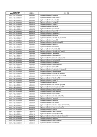 FUNCIONAL
                        CÓDIGO                                                     NOME
  PROGRAMÁTICA
10.512.0122.10GE.0101   MS.00567   Esgotamento Sanitário - Araripe/CE

10.512.0122.10GE.0101   MS.00568   Esgotamento Sanitário - Brejo Santo/CE

10.512.0122.10GE.0101   MS.00569   Esgotamento Sanitário - Eusébio/CE

10.512.0122.10GE.0101   MS.00570   Esgotamento Sanitário - Itaitinga/CE

10.512.0122.10GE.0101   MS.00571   Esgotamento Sanitário - Jucás/CE

10.512.0122.10GE.0101   MS.00572   Esgotamento Sanitário - Mauriti/CE

10.512.0122.10GE.0101   MS.00573   Esgotamento Sanitário - Pacatuba/CE

10.512.0122.10GE.0101   MS.00574   Esgotamento Sanitário - Pereiro/CE

10.512.0122.10GE.0101   MS.00575   Esgotamento Sanitário - Jaguaribe/CE

10.512.0122.10GE.0101   MS.00576   Esgotamento Sanitário - Pacujá/CE

10.512.0122.10GE.0101   MS.00577   Esgotamento Sanitário - São João do Jaguaribe/CE

10.512.0122.10GE.0101   MS.00578   Esgotamento Sanitário - Itarana/ES

10.512.0122.10GE.0101   MS.00579   Esgotamento Sanitário - Estrela do Norte/GO

10.512.0122.10GE.0101   MS.00580   Esgotamento Sanitário - Itapaci/GO

10.512.0122.10GE.0101   MS.00581   Esgotamento Sanitário - Nazário/GO

10.512.0122.10GE.0101   MS.00582   Esgotamento Sanitário - Rubiataba/GO

10.512.0122.10GE.0101   MS.00583   Esgotamento Sanitário - São João dos Patos/MA

10.512.0122.10GE.0101   MS.00584   Esgotamento Sanitário - Timbiras/MA

10.512.0122.10GE.0101   MS.00585   Esgotamento Sanitário - Brumadinho/MG

10.512.0122.10GE.0101   MS.00586   Esgotamento Sanitário - Prudente de Morais/MG

10.512.0122.10GE.0101   MS.00587   Esgotamento Sanitário - Carbonita/MG

10.512.0122.10GE.0101   MS.00588   Esgotamento Sanitário - Coroaci/MG

10.512.0122.10GE.0101   MS.00589   Esgotamento Sanitário - Córrego Novo/MG

10.512.0122.10GE.0101   MS.00590   Esgotamento Sanitário - Marilac/MG

10.512.0122.10GE.0101   MS.00591   Esgotamento Sanitário - Cruzeiro da Fortaleza/MG

10.512.0122.10GE.0101   MS.00592   Esgotamento Sanitário - Guimarânia/MG

10.512.0122.10GE.0101   MS.00594   Esgotamento Sanitário - Lucas do Rio Verde/MT

10.512.0122.10GE.0101   MS.00595   Esgotamento Sanitário - Riachão do Bacamarte/PB

10.512.0122.10GE.0101   MS.00596   Esgotamento Sanitário - São Bento/PB

10.512.0122.10GE.0101   MS.00597   Esgotamento Sanitário - Orocó/PE

10.512.0122.10GE.0101   MS.00598   Esgotamento Sanitário - Picos/PI

10.512.0122.10GE.0101   MS.00599   Esgotamento Sanitário - Rio Bonito do Iguaçu/PR

10.512.0122.10GE.0101   MS.00600   Esgotamento Sanitário - Santana do Itararé/PR

10.512.0122.10GE.0101   MS.00601   Esgotamento Sanitário - Belford Roxo/RJ

10.512.0122.10GE.0101   MS.00602   Esgotamento Sanitário - Nova Iguaçu/RJ

10.512.0122.10GE.0101   MS.00603   Esgotamento Sanitário - Paracambi/RJ

10.512.0122.10GE.0101   MS.00604   Esgotamento Sanitário - São João de Meriti/RJ

10.512.0122.10GE.0101   MS.00605   Esgotamento Sanitário - Tanguá/RJ

10.512.0122.10GE.0101   MS.00606   Esgotamento Sanitário - Itaboraí/RJ

10.512.0122.10GE.0101   MS.00607   Esgotamento Sanitário - Rio Claro/RJ

10.512.0122.10GE.0101   MS.00608   Esgotamento Sanitário - São José do Vale do Rio Preto/RJ

10.512.0122.10GE.0101   MS.00609   Esgotamento Sanitário - Casimiro de Abreu/RJ

10.512.0122.10GE.0101   MS.00610   Esgotamento Sanitário - Ares/RN

10.512.0122.10GE.0101   MS.00611   Esgotamento Sanitário - Serra Caiada/RN

10.512.0122.10GE.0101   MS.00612   Esgotamento Sanitário - Espigão d'Oeste/RO

10.512.0122.10GE.0101   MS.00613   Esgotamento Sanitário - Nova Brasilândia d'Oeste/RO

10.512.0122.10GE.0101   MS.00614   Esgotamento Sanitário - Itapuca/RS

10.512.0122.10GE.0101   MS.00615   Esgotamento Sanitário - Novo Cabrais/RS

10.512.0122.10GE.0101   MS.00616   Esgotamento Sanitário - Rondinha/RS
 