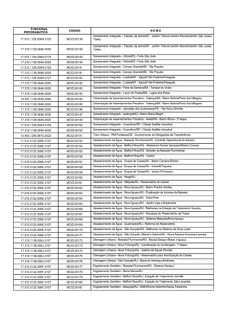 FUNCIONAL
                         CÓDIGO                                                    NOME
  PROGRAMÁTICA
                                     Saneamento Integrado - Taboão da Serra/SP - Jardim Trianon/Jardim Record/Jardim São Judas
17.512.1128.006H.0103   MCID.00139   Tadeu

                                     Saneamento Integrado - Taboão da Serra/SP - Jardim Trianon/Jardim Record/Jardim São Judas
17.512.1128.0646.0030   MCID.00139   Tadeu

17.512.1128.006H.0119   MCID.00140   Saneamento Integrado - Vitória/ES - Forte São João

17.512.1128.0646.0030   MCID.00140   Saneamento Integrado - Vitória/ES - Forte São João

17.512.1128.006H.0125   MCID.00141   Saneamento Integrado - Campo Grande/MS - Vila Popular

17.512.1128.0646.0050   MCID.00141   Saneamento Integrado - Campo Grande/MS - Vila Popular

17.512.1128.006H.0127   MCID.00142   Saneamento Integrado - Cuiabá/MT - Itapuã/Três Poderes/Paiaguás

17.512.1128.0646.0050   MCID.00142   Saneamento Integrado - Cuiabá/MT - Itapuã/Três Poderes/Paiaguás

17.512.1128.0646.0020   MCID.00143   Saneamento Integrado - Feira de Santana/BA - Tanque do Urubu

17.512.1128.0646.0020   MCID.00144   Saneamento Integrado - Lauro de Freitas/BA - Lagoa dos Patos

16.451.1128.0634.0385   MCID.00145   Urbanização de Assentamentos Precários - Valença/BA - Bairro Bolívia/Porto dos Milagres

17.512.1128.0646.0020   MCID.00145   Urbanização de Assentamentos Precários - Valença/BA - Bairro Bolívia/Porto dos Milagres

17.512.1128.0646.0020   MCID.00146   Saneamento Integrado - Jaboatão dos Guararapes/PE - Vila Nova Divinéia

17.512.1128.0646.0030   MCID.00147   Saneamento Integrado - Ipatinga/MG - Bairro Barra Alegre

17.512.1128.0646.0020   MCID.00149   Urbanização de Assentamentos Precários - Natal/RN - Bairro África - 2ª etapa

17.512.1128.006H.0103   MCID.00150   Saneamento Integrado - Guarulhos/SP - Cidade Satélite Industrial

17.512.1128.0646.0030   MCID.00150   Saneamento Integrado - Guarulhos/SP - Cidade Satélite Industrial

15.453.1295.0B15.0023   MCID.00151   Trem Urbano - RM Fortaleza/CE - Cumprimento de Obrigações da Transferência

17.512.0122.006E.0107   MCID.00153   Abastecimento de Água - Baixada Fluminense/RJ - Controle Operacional da Adutora

17.512.0122.006E.0107   MCID.00154   Abastecimento de Água - Belford Roxo/RJ - Aldebaran/ Nunes Sampaio/Alberto Cocosa

17.512.0122.006E.0107   MCID.00155   Abastecimento de Água - Belford Roxo/RJ - Booster da Baixada Fluminense

17.512.0122.006E.0107   MCID.00156   Abastecimento de Água - Belford Roxo/RJ - Centro

17.512.0122.006E.0107   MCID.00157   Abastecimento de Água - Duque de Caxias/RJ - Bairro Campos Elísios

17.512.0122.006E.0107   MCID.00158   Abastecimento de Água - Duque de Caxias/RJ - Imbariê/Taquara

17.512.0122.006E.0107   MCID.00159   Abastecimento de Água - Duque de Caxias/RJ - Jardim Primavera

17.512.0122.006E.0107   MCID.00160   Abastecimento de Água - Magé/RJ

17.512.0122.006E.0107   MCID.00161   Abastecimento de Água - Nilópolis/RJ - Reservatório do Cabral

17.512.0122.006E.0107   MCID.00162   Abastecimento de Água - Nova Iguaçu/RJ - Bairro Prados Verdes

17.512.0122.006E.0107   MCID.00163   Abastecimento de Água - Nova Iguaçu/RJ - Duplicação da Adutora da Baixada

17.512.0122.006E.0107   MCID.00164   Abastecimento de Água - Nova Iguaçu/RJ - Grão-Pará

17.512.0122.006E.0107   MCID.00165   Abastecimento de Água - Nova Iguaçu/RJ - Jardim Viga e Esplanada

17.512.0122.006E.0107   MCID.00166   Abastecimento de Água - Nova Iguaçu/RJ - Melhorias na Estação de Tratamento Guandu

17.512.0122.006E.0107   MCID.00167   Abastecimento de Água - Nova Iguaçu/RJ - Recalque do Reservatório da Posse

17.512.0122.006E.0107   MCID.00168   Abastecimento de Água - Nova Iguaçu/RJ - Sistema Mesquita/Nova Iguaçu

17.512.0122.006E.0107   MCID.00169   Abastecimento de Água - Queimados/RJ - Reforma do Reservatório

17.512.0122.006E.0107   MCID.00170   Abastecimento de Água - São Gonçalo/RJ - Melhorias no Sistema da Zona Leste

17.512.0122.006E.0107   MCID.00171   Abastecimento de Água - São Gonçalo, Niterói e Itaboraí/RJ - Nova Adutora Imunana-Laranjal

17.512.1138.006J.0107   MCID.00172   Drenagem Urbana - Baixada Fluminense/RJ - Bacias Sarapuí-Botas e Iguaçu

17.512.1138.006J.0107   MCID.00173   Drenagem Urbana - Nova Friburgo/RJ - Canalização do rio Bengala - 1ª etapa

17.512.1138.006J.0107   MCID.00174   Drenagem Urbana - Nova Friburgo/RJ - Galeria de Águas Pluviais

17.512.1138.006J.0107   MCID.00175   Drenagem Urbana - Nova Friburgo/RJ - Reservatório para Amortização de Cheias

17.512.1138.006J.0107   MCID.00176   Drenagem Urbana - São Gonçalo/RJ - Bacia do Imboaçu-Alcântara

17.512.0122.006F.0107   MCID.00177   Esgotamento Sanitário - Baixada Fluminense/RJ - Sistema Sarapuí

17.512.0122.006F.0107   MCID.00178   Esgotamento Sanitário - Barra Mansa/RJ

17.512.0122.006F.0107   MCID.00179   Esgotamento Sanitário - Belford Roxo/RJ - Estação de Tratamento Joinville

17.512.0122.006F.0107   MCID.00180   Esgotamento Sanitário - Belford Roxo/RJ - Estação de Tratamento São Leopoldo

17.512.0122.006F.0107   MCID.00181   Esgotamento Sanitário - Mesquita/RJ - BNH/Rocha Sobrinho/Santa Terezinha
 