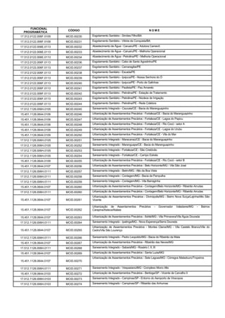 FUNCIONAL
                         CÓDIGO                                                     NOME
  PROGRAMÁTICA
17.512.0122.006F.0109   MCID.00230   Esgotamento Sanitário - Simões Filho/BA

17.512.0122.006F.0109   MCID.00231   Esgotamento Sanitário - Vitória da Conquista/BA

17.512.0122.006E.0113   MCID.00232   Abastecimento de Água - Caruaru/PE - Adutora Camevô

17.512.0122.006E.0113   MCID.00233   Abastecimento de Água - Caruaru/PE - Melhoria Operacional

17.512.0122.006E.0113   MCID.00234   Abastecimento de Água - Petrolina/PE - Melhoria Operacional

17.512.0122.006F.0113   MCID.00236   Esgotamento Sanitário - Cabo de Santo Agostinho/PE

17.512.0122.006F.0113   MCID.00237   Esgotamento Sanitário - Camaragibe/PE

17.512.0122.006F.0113   MCID.00238   Esgotamento Sanitário - Escada/PE

17.512.0122.006F.0113   MCID.00239   Esgotamento Sanitário - Ipojuca/PE - Nossa Senhora do Ó

17.512.0122.006F.0113   MCID.00240   Esgotamento Sanitário - Ipojuca/PE - Porto de Galinhas

17.512.0122.006F.0113   MCID.00241   Esgotamento Sanitário - Paulista/PE - Pau Amarelo

17.512.0122.006F.0113   MCID.00242   Esgotamento Sanitário - Petrolina/PE - Estação de Tratamento

17.512.0122.006F.0113   MCID.00243   Esgotamento Sanitário - Petrolina/PE - Núcleos de Irrigação

17.512.0122.006F.0113   MCID.00244   Esgotamento Sanitário - Petrolina/PE - Rede Coletora

17.512.1128.006H.0105   MCID.00245   Saneamento Integrado - Caucaia/CE - Bacia do Maranguapinho

15.451.1128.0644.0109   MCID.00246   Urbanização de Assentamentos Precários - Fortaleza/CE - Bacia do Maranguapinho

15.451.1128.0644.0109   MCID.00247   Urbanização de Assentamentos Precários - Fortaleza/CE - Lagoa do Papicu

15.451.1128.0644.0109   MCID.00248   Urbanização de Assentamentos Precários - Fortaleza/CE - Rio Cocó - setor A

15.451.1128.0644.0109   MCID.00249   Urbanização de Assentamentos Precários - Fortaleza/CE - Lagoa do Urubu

15.451.1128.0644.0109   MCID.00250   Urbanização de Assentamentos Precários - Fortaleza/CE - Vila do Mar

17.512.1128.006H.0105   MCID.00251   Saneamento Integrado - Maracanaú/CE - Bacia do Maranguapinho

17.512.1128.006H.0105   MCID.00252   Saneamento Integrado - Maranguape/CE - Bacia do Maranguapinho

17.512.1128.006H.0105   MCID.00253   Saneamento Integrado - Fortaleza/CE - São Cristóvão

17.512.1128.006H.0105   MCID.00254   Saneamento Integrado - Fortaleza/CE - Campo Estrela

15.451.1128.0644.0109   MCID.00255   Urbanização de Assentamentos Precários - Fortaleza/CE - Rio Cocó - setor B

15.451.1128.0644.0107   MCID.00256   Urbanização de Assentamentos Precários - Belo Horizonte/MG - Vila São José

17.512.1128.006H.0111   MCID.00257   Saneamento Integrado - Betim/MG - Alto da Boa Vista

17.512.1128.006H.0111   MCID.00258   Saneamento Integrado - Contagem/MG - Bacia da Pampulha

17.512.1128.006H.0111   MCID.00259   Saneamento Integrado - Contagem/MG - Vila Barraginha

15.451.1128.0644.0107   MCID.00260   Urbanização de Assentamentos Precários - Contagem/Belo Horizonte/MG - Ribeirão Arrudas

17.512.1128.006H.0111   MCID.00260   Urbanização de Assentamentos Precários - Contagem/Belo Horizonte/MG - Ribeirão Arrudas
                                     Urbanização de Assentamentos Precários - Divinópolis/MG - Bairro Nova Suíça/Lajinha/Alto São
15.451.1128.0644.0107   MCID.00261   Vicente

                                     Urbanização de Assentamentos           Precários    -   Governador   Valadares/MG   -     Bairros
15.451.1128.0644.0107   MCID.00262   Carapina/Asteca/Atalaia

15.451.1128.0644.0107   MCID.00263   Urbanização de Assentamentos Precários - Ibirité/MG - Vila Primavera/Vila Águia Dourada

17.512.1128.006H.0111   MCID.00264   Saneamento Integrado - Ipatinga/MG - Nova Esperança/Serra Dourada
                                     Urbanização de Assentamentos Precários - Montes Claros/MG - Vila Castelo Branco/Vila do
15.451.1128.0644.0107   MCID.00265   Cedro/Vila São Lourenço

17.512.1128.006H.0111   MCID.00266   Saneamento Integrado - Pedro Leopoldo/MG - Bacia do Ribeirão da Mata

15.451.1128.0644.0107   MCID.00267   Urbanização de Assentamentos Precários - Ribeirão das Neves/MG

17.512.1128.006H.0111   MCID.00268   Saneamento Integrado - Sabará/MG - Rosário I, II, III

15.451.1128.0644.0107   MCID.00269   Urbanização de Assentamentos Precários - Santa Luzia/MG
                                     Urbanização de Assentamentos Precários - Sete Lagoas/MG - Córregos Matadouro/Tropeiros
15.451.1128.0644.0107   MCID.00270

17.512.1128.006H.0111   MCID.00271   Saneamento Integrado - Vespasiano/MG - Complexo Morro Alto

15.451.1128.0644.0103   MCID.00272   Urbanização de Assentamentos Precários - Bertioga/SP - Vicente de Carvalho II

17.512.1128.006H.0103   MCID.00273   Saneamento Integrado - Campinas/SP - Entorno do Aeroporto de Viracopos

17.512.1128.006H.0103   MCID.00274   Saneamento Integrado - Campinas/SP - Ribeirão das Anhumas
 