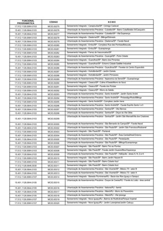 FUNCIONAL
                         CÓDIGO                                                    NOME
  PROGRAMÁTICA
17.512.1128.006H.0103   MCID.00275   Saneamento Integrado - Carapicuíba/SP - Córrego Cadaval

15.451.1128.0644.0103   MCID.00276   Urbanização de Assentamentos Precários - Cubatão/SP - Bairro Cota/Bolsão IX/Casqueiro

15.451.1128.0644.0103   MCID.00277   Urbanização de Assentamentos Precários - Cubatão/SP - Vila Esperança

17.512.1128.006H.0103   MCID.00278   Saneamento Integrado - Diadema/SP - Billings/Eldorado

15.451.1128.0644.0103   MCID.00279   Urbanização de Assentamentos Precários - Diadema/SP - Favela Naval

17.512.1128.006H.0103   MCID.00280   Saneamento Integrado - Embu/SP - Complexo Rua das Pombas/Botucatu

17.512.1128.006H.0103   MCID.00281   Saneamento Integrado - Embu/SP - Guarapiranga

17.512.1128.006H.0103   MCID.00282   Saneamento Integrado - Ferraz de Vasconcelos/SP

15.451.1128.0644.0103   MCID.00283   Urbanização de Assentamentos Precários - Guarujá/SP - Porto Cidade

17.512.1128.006H.0103   MCID.00284   Saneamento Integrado - Guarulhos/SP - Bairro dos Pimentas

17.512.1128.006H.0103   MCID.00285   Saneamento Integrado - Guarulhos/SP - Entorno Cidade Satélite Industrial

15.451.1128.0644.0103   MCID.00286   Urbanização de Assentamentos Precários - Guarulhos/SP - Favelas do Centro Expandido

17.512.1128.006H.0103   MCID.00287   Saneamento Integrado - Hortolândia/SP - Jardim Estrela

17.512.1128.006H.0103   MCID.00288   Saneamento Integrado - Hortolândia/SP - Jardim Primavera

15.451.1128.0644.0103   MCID.00289   Urbanização de Assentamentos Precários - Itapecerica da Serra/SP - Guarapiranga

17.512.1128.006H.0103   MCID.00290   Saneamento Integrado - Osasco/SP - Colina d'Oeste/Morro do Socó

17.512.1128.006H.0103   MCID.00291   Saneamento Integrado - Osasco/SP - Favela dos Portais

17.512.1128.006H.0103   MCID.00292   Saneamento Integrado - Osasco/SP - Morro do Sabão

15.451.1128.0644.0103   MCID.00293   Urbanização de Assentamentos Precários - Santo André/SP - Jardim Santo André

15.451.1128.0644.0103   MCID.00294   Urbanização de Assentamentos Precários - Santo André/SP - Pintassilgo/Rodo/Billings

17.512.1128.006H.0103   MCID.00295   Saneamento Integrado - Santo André/SP - Complexo Jardim Irene

15.451.1128.0644.0103   MCID.00296   Urbanização de Assentamentos Precários - Santo André/SP - Favela Espírito Santo I e II

15.451.1128.0644.0103   MCID.00297   Urbanização de Assentamentos Precários - Santos/SP - Vila Alemoa

15.451.1128.0644.0103   MCID.00298   Urbanização de Assentamentos Precários - Santos/SP - Dique da Vila Gilda
                                     Urbanização de Assentamentos Precários - Santos/SP - Jardim São Manoel/Vila dos Criadores
15.451.1128.0644.0103   MCID.00299

15.451.1128.0644.0103   MCID.00300   Urbanização de Assentamentos Precários - São Bernardo do Campo/SP - Favela Naval

15.451.1128.0644.0103   MCID.00302   Urbanização de Assentamentos Precários - São Paulo/SP - Jardim São Francisco/Rodoanel

17.512.1128.006H.0103   MCID.00303   Saneamento Integrado - São Paulo/SP - Pantanal

15.451.1128.0644.0103   MCID.00304   Urbanização de Assentamentos Precários - São Paulo/SP - Área Central/Anel Entorno

15.451.1128.0644.0103   MCID.00305   Urbanização de Assentamentos Precários - São Paulo/SP - Paraisópolis

15.451.1128.0644.0103   MCID.00306   Urbanização de Assentamentos Precários - São Paulo/SP - Billings/Guarapiranga

17.512.1128.006H.0103   MCID.00307   Saneamento Integrado - São Paulo/SP - Bairro Tiro ao Pombo

17.512.1128.006H.0103   MCID.00308   Saneamento Integrado - São Paulo/SP - Favela Jardim Guarani/Boa Esperança

15.451.1128.0644.0103   MCID.00309   Urbanização de Assentamentos Precários - São Paulo/SP - Heliópolis - áreas A, N, G e K

17.512.1128.006H.0103   MCID.00310   Saneamento Integrado - São Paulo/SP - Bairro Jardim Nazaré III

17.512.1128.006H.0103   MCID.00311   Saneamento Integrado - São Paulo/SP - Bairro Cidade Azul

17.512.1128.0646.0030   MCID.00311   Saneamento Integrado - São Paulo/SP - Bairro Cidade Azul

15.451.1128.0644.0103   MCID.00312   Urbanização de Assentamentos Precários - São Vicente/SP - México 70 - setor B

15.451.1128.0644.0103   MCID.00313   Urbanização de Assentamentos Precários - São Vicente/SP - México 70 - setor A

17.512.1128.006H.0107   MCID.00314   Saneamento Integrado - Baixada Fluminense/RJ - Bacia dos Rios Iguaçu e Sarapuí
                                     Urbanização de Assentamentos Precários - Duque de Caxias/RJ - Favela do Lixão - área central
15.451.1128.0644.0105   MCID.00315

15.451.1128.0644.0105   MCID.00316   Urbanização de Assentamentos Precários - Itaboraí/RJ - Itambi

15.451.1128.0644.0105   MCID.00317   Urbanização de Assentamentos Precários - Niterói/RJ - Morro do Preventório

15.451.1128.0644.0105   MCID.00318   Urbanização de Assentamentos Precários - Niterói/RJ - Vila Ipiranga

17.512.1128.006H.0107   MCID.00319   Saneamento Integrado - Nova Iguaçu/RJ - Bairros de Rodilvânia/Parque Imperial

17.512.1128.006H.0107   MCID.00320   Saneamento Integrado - Nova Iguaçu/RJ - Jardim Laranjeiras/Jardim Cabuçu
 