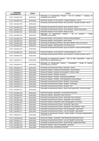 FUNCIONAL
                         CÓDIGO                                                    NOME
  PROGRAMÁTICA
                                     Urbanização de Assentamentos         Precários   -   Rio    de   Janeiro/RJ   -   Complexo   do
15.451.1128.0644.0105   MCID.00321   Cantagalo/Pavão/Pavãozinho

17.512.1128.006H.0107   MCID.00322   Saneamento Integrado - Rio de Janeiro/RJ - Complexo Manguinhos - setor B
                                     Urbanização de Assentamentos Precários - Rio de Janeiro/RJ - Complexo do Alemão - setor B
15.451.1128.0644.0105   MCID.00323

15.451.1128.0644.0105   MCID.00324   Urbanização de Assentamentos Precários - Rio de Janeiro/RJ - Rocinha

15.451.1128.0644.0105   MCID.00325   Urbanização de Assentamentos Precários - Rio de Janeiro/RJ - Colônia Juliano Moreira

17.512.1128.006H.0107   MCID.00326   Saneamento Integrado - Rio de Janeiro/RJ - Maciço da Tijuca
                                     Urbanização de Assentamentos            Precários    -     Rio   de    Janeiro/RJ    -   Projeto
15.451.1128.0644.0105   MCID.00327   SOEICON/Livramento/Monte

17.512.1128.006H.0107   MCID.00328   Saneamento Integrado - São Gonçalo/RJ - Fazenda dos Mineiros/Salgueiro

17.512.1128.006H.0107   MCID.00329   Saneamento Integrado - São Gonçalo/RJ - Jardim Catarina

15.451.1128.0644.0105   MCID.00330   Urbanização de Assentamentos Precários - São João de Meriti/RJ - Morro do Pau Branco

17.512.1128.006H.0107   MCID.00331   Saneamento Integrado - Volta Redonda/RJ - Rio Paraíba do Sul
                                     Urbanização de Assentamentos Precários - Duque de Caxias/RJ - Cidade dos Meninos/Sarapuí
15.451.1128.0644.0105   MCID.00332

17.512.1128.006H.0107   MCID.00333   Saneamento Integrado - Rio de Janeiro/RJ - Complexo Manguinhos - setor A
                                     Urbanização de Assentamentos Precários - Rio de Janeiro/RJ - Complexo do Alemão - setor A
15.451.1128.0644.0105   MCID.00334

                                     Urbanização de Assentamentos Precários - Cabo de Santo Agostinho/PE - Favela do
15.451.1128.0644.0113   MCID.00335   Maruim/Chiado do Rato/Vila Esperança

                                     Urbanização de Assentamentos Precários - Camaragibe/PE - Córrego do Sapo/Rio
15.451.1128.0644.0113   MCID.00336   Pacas/Loteamento Luizinápolis

15.451.1128.0644.0113   MCID.00337   Urbanização de Assentamentos Precários - Ipojuca/PE - Camela

17.512.1128.006H.0113   MCID.00338   Saneamento Integrado - Jaboatão dos Guararapes/PE - Lagoa do Náutico

17.512.1128.006H.0113   MCID.00339   Saneamento Integrado - Jaboatão dos Guararapes/PE - Canal do Jordão

17.512.1128.006H.0113   MCID.00340   Saneamento Integrado - Olinda/PE - Passarinho

17.512.1128.006H.0113   MCID.00341   Saneamento Integrado - Olinda/PE - Azeitona/Peixinhos/Beberibe

17.512.1128.006H.0113   MCID.00342   Saneamento Integrado - Olinda/PE - Jardim Brasil/Maruim (Canal da Malária)

15.451.1128.0644.0113   MCID.00343   Urbanização de Assentamentos Precários - Recife/PE - Campo Grande

15.451.1128.0644.0113   MCID.00344   Urbanização de Assentamentos Precários - Recife/PE - Prometrópole

15.451.1128.0644.0113   MCID.00345   Urbanização de Assentamentos Precários - Recife/PE - Pina
                                     Urbanização de Assentamentos Precários - Cabo de Santo Agostinho/PE - Ponte de Carvalhos
15.451.1128.0644.0113   MCID.00346

17.512.1128.006H.0109   MCID.00347   Saneamento Integrado - Salvador/BA - Comunidade Nova Esperança

17.512.1128.006H.0109   MCID.00348   Saneamento Integrado - Salvador/BA - Baixa do Soronha

15.451.1128.0644.0111   MCID.00349   Urbanização de Assentamentos Precários - Salvador/BA - Nova Constituinte

17.512.1128.006H.0109   MCID.00349   Urbanização de Assentamentos Precários - Salvador/BA - Nova Constituinte

17.512.1128.006H.0109   MCID.00350   Saneamento Integrado - Salvador/BA - Jardim das Mangabeiras 1ª e 2ª etapas

15.451.1128.0644.0111   MCID.00351   Urbanização de Assentamentos Precários - Salvador/BA - Águas Claras

15.451.1128.0644.0111   MCID.00352   Urbanização de Assentamentos Precários - Salvador/BA - Falha Geológica 1ª etapa

15.451.1128.0644.0111   MCID.00353   Urbanização de Assentamentos Precários - Feira de Santana/BA - Lagoa Grande

15.451.1128.0644.0111   MCID.00354   Urbanização de Assentamentos Precários - Lauro de Freitas/BA - Lagoa da Base
                                     Urbanização de Assentamentos Precários - Simões Filho/BA - Comunidade Pitanguinha/Nova
15.451.1128.0644.0111   MCID.00355   Pitanguinha/Oceania

17.512.1128.006H.0109   MCID.00356   Saneamento Integrado - Juazeiro/BA - Quidé/Tabuleiro/São Geraldo/João Paulo II

15.451.1128.0644.0111   MCID.00357   Urbanização de Assentamentos Precários - Lauro de Freitas/BA - Bairro de Itinga

15.451.1128.0644.0111   MCID.00358   Urbanização de Assentamentos Precários - Simões Filho/BA - Mapele/Aratu/Cotegipe

17.512.1128.006H.0109   MCID.00359   Saneamento Integrado - Vitória da Conquista/BA - Vila América

17.512.0122.006E.0103   MCID.00360   Abastecimento de Água - Santa Bárbara d'Oeste/SP
 