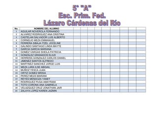 No.           NOMBRE DEL ALUMNO
 1    AGUILAR NOVEROLA FERNANDO
 2    ALVAREZ RODRIGUEZ ANA CRISTINA
 3    CASTELAN SALVADOR LUIS ALBERTO
 4    CORNELIO MEZA EMMANUEL
 5    FERRERA SIBAJA ITZEL JOCELINE
 6    GALINDO SANTIAGO LINDA MAYTE
 7    GARCIA GARCIA MARIANA
 8    GOMEZ VARGAS SHEILA PATRICIA
 9    GONZALEZ GRANADOS ELIUD
10    HERRERA GONZALEZ CARLOS DANIEL
11    JIMENEZ SANTOS ALFREDO
12    MARTINEZ SANCHEZ JORGE LUIS
13    MEZA LARA ILSE ABIGAIL
14    MUÑOZ YESCA JUAN
15    ORTIZ GOMEZ BRISIA
16    PEREZ MEZA MARIANI
17    REYES MENDOZA YANET
18    RODRIGUEZ PUGA AMAYRANI
19    TOTO CORONA ANA GABRIELA
20    VELAZQUEZ CRUZ JONATHAN JAIR
21    ZALAYA LOPEZ KAREN JAZMIN
 