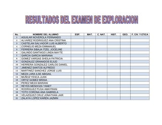 No.          NOMBRE DEL ALUMNO         ESP.   MAT.   C. NAT.   HIST.   GEO.   F. CIV. Y ETICA
 1    AGUILAR NOVEROLA FERNANDO
 2    ALVAREZ RODRIGUEZ ANA CRISTINA
 3    CASTELAN SALVADOR LUIS ALBERTO
 4    CORNELIO MEZA EMMANUEL
 5    FERRERA SIBAJA ITZEL JOCELINE
 6    GALINDO SANTIAGO LINDA MAYTE
 7    GARCIA GARCIA MARIANA
 8    GOMEZ VARGAS SHEILA PATRICIA
 9    GONZALEZ GRANADOS ELIUD
10    HERRERA GONZALEZ CARLOS DANIEL
11    JIMENEZ SANTOS ALFREDO
12    MARTINEZ SANCHEZ JORGE LUIS
13    MEZA LARA ILSE ABIGAIL
14    MUÑOZ YESCA JUAN
15    ORTIZ GOMEZ BRISIA
16    PEREZ MEZA MARIANI
17    REYES MENDOZA YANET
18    RODRIGUEZ PUGA AMAYRANI
19    TOTO CORONA ANA GABRIELA
20    VELAZQUEZ CRUZ JONATHAN JAIR
21    ZALAYA LOPEZ KAREN JAZMIN
 