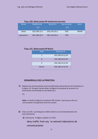 Ing. José Luis Rodríguez Ramírez Tecnológico Mariscal Sucre
57
TABLA 20. DIRECCIONES IP INTERFACES ROUTERS
Router FastEthernet
0/0
Serial 0/0 Tipo de Serial
0/0
Clock
Datos 192.180.10.1 200.140.20.1 DCE 56000
Laboratorio 192.180.20.1 200.140.20.2 DTE
TABLA 21. DIRECCIONES IP HOSTS
Host Dirección IP
1 192.180.20.2/24
2 192.180.20.3/24
3 192.184.10.2/24
Server 192.184.10.3/24
DESARROLLO DE LA PRÁCTICA
1) Realizar las interconexiones entre los diferentes elementos de red mostrados en
la figura 13. De igual manera debe configurar los equipos de acuerdo a la
información suministrada en las tablas 20 y
21.
Nota: no olvide configurar el protocolo RIP versión 1 para que se dé una
comunicación transparente entre los routers.
2) Crear una ACL que bloquee el tráfico externo a la red del laboratorio de
comunicaciones.
a) Estructurar la lógica a aplicar en la ACL
deny traffic from any to network laboratorio de
comunicaciones
 