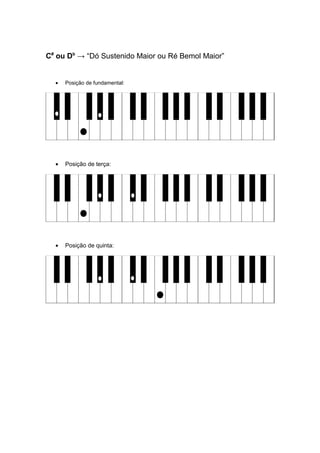 C#
ou Db
→ “Dó Sustenido Maior ou Ré Bemol Maior”
• Posição de fundamental:
• Posição de terça:
• Posição de quinta:
 