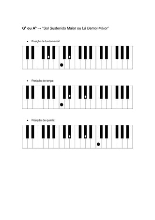 G#
ou Ab
→ “Sol Sustenido Maior ou Lá Bemol Maior”
• Posição de fundamental:
• Posição de terça:
• Posição de quinta:
 