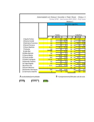 Lista de alunos do 10ºig avaliação modulo 1