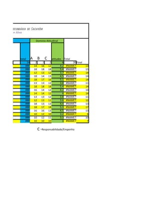 Lista de alunos do 10ºig avaliação modulo 1