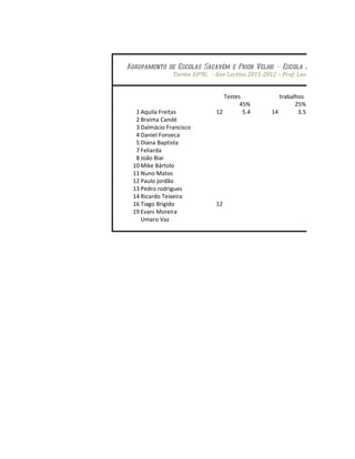 Lista de alunos do 10ºig avaliação modulo 1