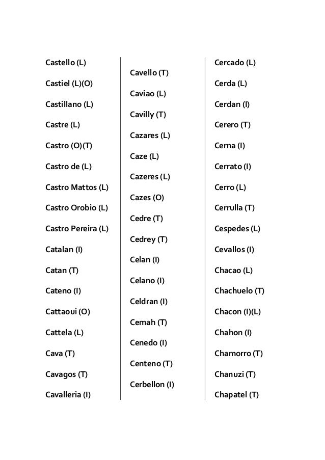 Lista de apellidos Sefaradim Sefardim