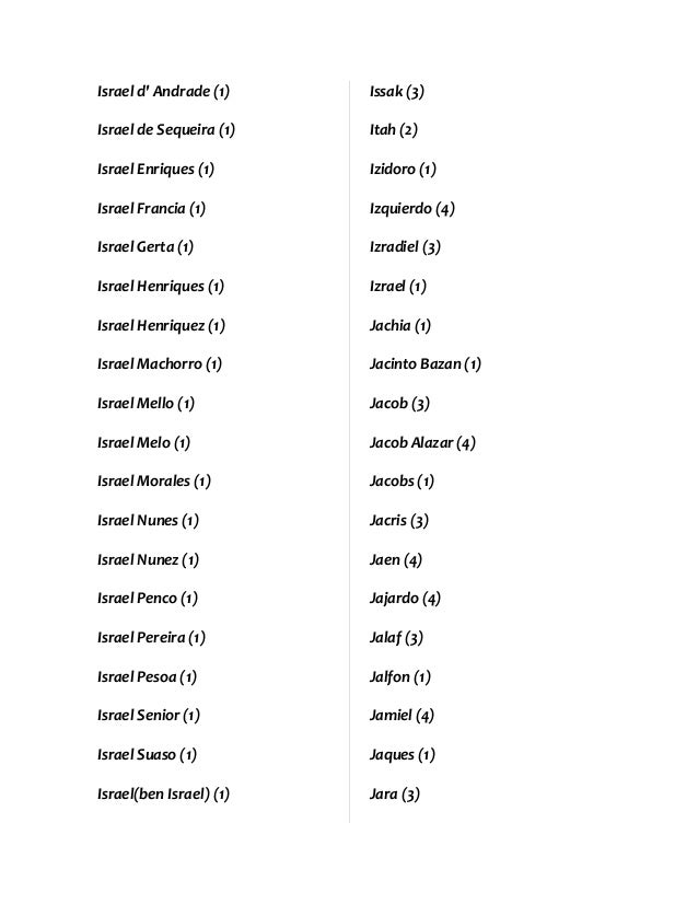 lista de apellidos sefaradim