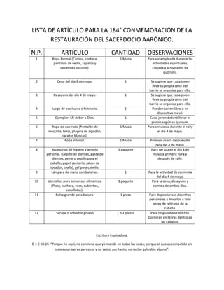 LISTA DE ARTÍCULO PARA LA 184° CONMEMORACIÓN DE LA
RESTAURACIÓN DEL SACERDOCIO AARÓNICO.
N.P. ARTÍCULO CANTIDAD OBSERVACIONES
1 Ropa Formal (Camisa, corbata,
pantalón de vestir, zapatos y
calcetines oscuros).
1 Muda Para ser empleada durante las
actividades espirituales.
Llegada y actividades de
quórum).
2 Cena del día 3 de mayo. 1 Se sugiere que cada joven
lleve su propia cena o el
barrio se organice para ello.
3 Desayuno del día 4 de mayo. 1 Se sugiere que cada joven
lleve su propia cena o el
barrio se organice para ello.
4 Juego de escrituras e himnario. 1 Pueden ser en libro o en
dispositivo móvil.
5 Ejemplar: Mi deber a Dios. 1 Cada joven deberá llevar el
propio según su quórum.
6 Ropa de uso rudo (Pantalón de
mezclilla, tenis, playera de algodón,
cacetas blancas).
1 Muda Para ser usada durante el rally
el día 4 de mayo.
7 Ropa interior. 1 Muda Para ser usada después del
rally del 4 de mayo.
8 Accesorios de higiene y arreglo
personal. (Cepillo de dientes, pasta de
dientes, peine o cepillo para el
cabello, papel sanitario, jabón de
tocador, toalla), gel para cabello.
1 paquete Para ser usado el día 4 de
mayo a primera hora y
después de rally.
9 Lámpara de mano con baterías. 1 Para la actividad de caminata
del día 4 de mayo.
10 Utensilios para tomar sus alimentos.
(Plato, cuchara, vaso, cubiertos,
servilletas).
1 paquete Para la cena, desayuno y
comida de ambos días.
11 Bolsa grande para basura. 1 pieza Para depositar sus desechos
personales y llevarlos a tirar
antes de retirarse de la
cabaña.
12 Sarape o cobertor grueso 1 o 2 piezas Para resguardarse del frío.
Dormirán en literas dentro de
las cabañas.
Escritura inspiradora.
D y C 58:26 “Porque he aquí, no conviene que yo mande en todas las cosas; porque el que es compelido en
todo es un siervo perezoso y no sabio; por tanto, no recibe galardón alguno”.
 