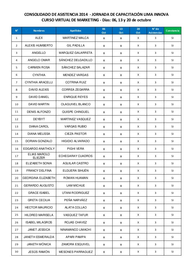 lista de asistencias tirevi fontanacountryinn com lista de asistencias