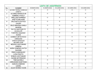 LISTA DE ASISTENCIA
No. NOMBRE 30-MAYO-2016 31-MAYO-2016 01-JUNIO-2016 02-JUNIO-2016 03-JUNIO-2016
1 ALFARO TEJEDA VANESSA
YANETH
O O O O O
2 ALVAREZ MANGUILAR
KIMBERLY PAOLA
O O O O O
3 ARELLANO BARRERA
ANETTE MELANIE
O O O O O
4 CRUZ MOTA KATHIA
VALERY
O O O O O
5 CRUZ MIRANDA KARLA
MAIRIM
O O O O O
6 FRUTOS MARTINEZ FE
GUADALUPE
O O O O O
7 FUENTES SALGADO
DIANE
O O O O
8 GAMBOA ORTIZ ROSA
CAROLINA
O O O O O
9 GARCIA GONZALEZ
MILDRED AIDE
O O O O O
10 MEDINA SANTAMARI
XIMENA
O O O O O
11 MORA XIMENES KATIA
NAHOMI
O O O O O
12 PEREZ DOMINGUEZ
LUNA POLETH
O O O O
13 ROMAN SANTAMARI
NAOMI GETZEMANI
O O O O
14 TERE MAYRELI
HERNANDEZ MARTINEZ
O O O O O
15 ADRIAN JIMENEZ
UZZIEL
O O O O O
16 ALDAY RIVERA YAHIR O O O O O