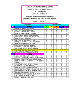 NOMBRES ASISTENCIAS
No. NIÑOS L M M J V
1. BARRIOS NUÑES JESUS IVAN.     
2. CARRETO GUSMAN MIGUEL.     
3. CARRILLO DORANTES MARTIN.     
4. GARCIA LEON EDUARDO DANIEL.     
5. HERNANDEZ JAIMES KENSHI MIHAI.     
6. HERNANDEZ TRINIDAD LUZ ALBERTO.     
7. MENDEZ DIAZ GUILLERMO.     
8. PERALTA REYES JOSAFAT ALI.     
9. PERALTA ROLDAN JULIAN ALEXANDER.     
10. RANCHERO NAVARRETE ASAEL.     
11. ROSAS ROSAS JORDY JAZZIEL.     
12. SANDOVAL MORALES JOSE JOEL.     
13. SALGADO ORTEGA JESUS ENRIQUE.     
14. VENTURA SOTELO JAIME JOHANN.
15. ZAVALETA GRANADOS ALEJANDRO.     
NIÑAS
1. ALEMAN ORTIZ IBRANA FERNANDA.     
2. ALVAREZ VERGARA TONANCY GUADALUPE.     
3. ARZATE CALDERÓN KIMBERLY DANIELA.     
4. BETANCOURT MARTINEZ KINNERETH
SARAI.
    
5. CISNEROS ROMAN KYTZIA YANINA.     
6. GATICA DIAZ HANNIA NICOLE.     
7. GARCIA VARGAS ANGHYE KIRENE.     
8. MARTINEZ URIOSTEGUI ANDREA MICHELL.     
9. PEREZ BARCENAS MARGARETH ISABEL.     
10. RIVERA ANAYA ODALYS NICTÉ.     
11. ROMERO ROMAN MELANIE SAMANTHA.     
12. ZAMORA MEJÍA LILITH ALTAIR.     
13. GILES ESPINOSA EDMAYONI.     
LISTA DE ASISTENCIA. (06/05/16 AL 10/06/16)
JARDÍN DE NIÑOS: “LA LUZ DEL SABER”.
C. C.T.: 12DJN0148D.
ZONA: 95. SECTOR: 09.
DOMICILIO: SEGUNDA UNIDAD COL. INFONAVIT.
EDUCADORA: MARICELA DELLANIRA CAMARILLO PIEDRA.
GRADO: 3° GRUPO: “C”
 