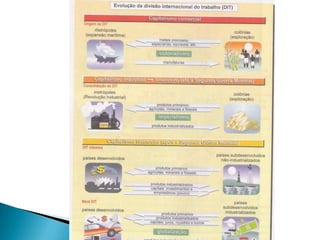 Lista de atividades - globalização