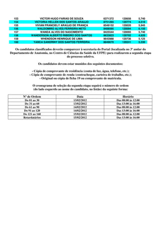 153               VICTOR HUGO FARIAS DE SOUZA                     6371372       120656       5,740
  154           VICTORIA HELLEN DOS SANTOS ARAUJO                   8751265       120774       4,510
  155           VIVIAN FRANCIELY ARAÚJO DE FRANÇA                   8549152       120020       5,945
  156             WALDOMIRO ALVES FERREIRA NETO                     8408595       120094       6,150
  157               WANDA ALVES DO NASCIMENTO                       8425544       120095       5,740
  158         WANDERSON ALBERTO RIBEIRO DOS SANTOS                  8633823       120702       4,620
  159               WHENDSON HENRIQUE DE LIMA                       9643988       120736       5,125
  160          YANCA SANDRINY DOS SANTOS FERREIRA                   8849670       120241       5,330

   Os candidatos classificados deverão comparecer à secretaria do Portal (localizada no 3º andar do
Departamento de Anatomia, no Centro de Ciências da Saúde da UFPE) para realizarem a segunda etapa
                                         do processo seletivo.

                    Os candidatos devem estar munidos dos seguintes documentos:

               - Cópia de comprovante de residência (conta de luz, água, telefone, etc.);
             - Cópia de comprovante de renda (contracheque, carteira de trabalho, etc.);
                    - Original ou cópia de ficha 19 ou comprovante de matrícula.

               O cronograma de seleção da segunda etapa seguirá o número de ordem
               (do lado esquerdo ao nome do candidato, no listão) da seguinte forma:

         Nº de Ordem                            Data                              Horário
          Do 01 ao 30                        13/02/2012                       Das 08:00 às 12:00
          Do 31 ao 60                        13/02/2012                       Das 13:00 às 16:00
          Do 61 ao 90                        14/02/2012                       Das 08:00 às 12:00
         Do 91 ao 120                        14/02/2012                       Das 13:00 às 16:00
         Do 121 ao 160                       15/02/2012                       Das 08:00 às 12:00
         Retardatários                       15/02/2012                       Das 13:00 às 16:00
 