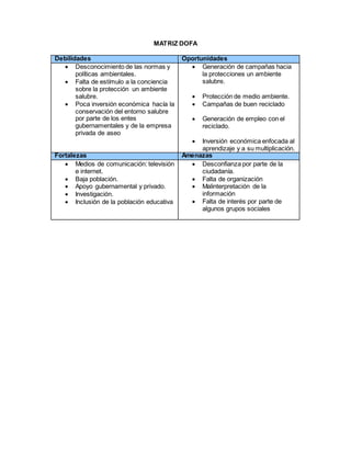 MATRIZ DOFA
Debilidades Oportunidades
 Desconocimiento de las normas y
políticas ambientales.
 Falta de estímulo a la conciencia
sobre la protección un ambiente
salubre.
 Poca inversión económica hacía la
conservación del entorno salubre
por parte de los entes
gubernamentales y de la empresa
privada de aseo
 Generación de campañas hacia
la protecciones un ambiente
salubre.
 Protección de medio ambiente.
 Campañas de buen reciclado
 Generación de empleo con el
reciclado.
 Inversión económica enfocada al
aprendizaje y a su multiplicación.
Fortalezas Amenazas
 Medios de comunicación: televisión
e internet.
 Baja población.
 Apoyo gubernamental y privado.
 Investigación.
 Inclusión de la población educativa
 Desconfianza por parte de la
ciudadanía.
 Falta de organización
 Malinterpretación de la
información
 Falta de interés por parte de
algunos grupos sociales
 