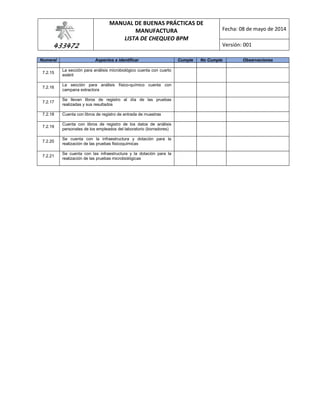 433472
MANUAL DE BUENAS PRÁCTICAS DE
MANUFACTURA
LISTA DE CHEQUEO BPM
Fecha: 08 de mayo de 2014
Versión: 001
Numeral Aspectos a identificar Cumple No Cumple Observaciones
7.2.15
La sección para análisis microbiológico cuenta con cuarto
estéril
7.2.16
La sección para análisis físico-químico cuenta con
campana extractora
7.2.17
Se llevan libros de registro al día de las pruebas
realizadas y sus resultados
7.2.18 Cuenta con libros de registro de entrada de muestras
7.2.19
Cuenta con libros de registro de los datos de análisis
personales de los empleados del laboratorio (borradores)
7.2.20
Se cuenta con la infraestructura y dotación para la
realización de las pruebas fisicoquímicas
7.2.21
Se cuenta con las infraestructura y la dotación para la
realización de las pruebas microbiológicas
 