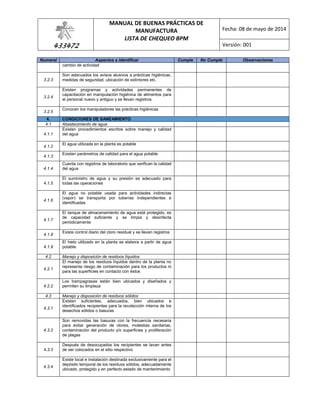 433472
MANUAL DE BUENAS PRÁCTICAS DE
MANUFACTURA
LISTA DE CHEQUEO BPM
Fecha: 08 de mayo de 2014
Versión: 001
Numeral Aspectos a identificar Cumple No Cumple Observaciones
cambio de actividad
3.2.3
Son adecuados los avisos alusivos a prácticas higiénicas,
medidas de seguridad, ubicación de extintores etc.
3.2.4
Existen programas y actividades permanentes de
capacitación en manipulación higiénica de alimentos para
el personal nuevo y antiguo y se llevan registros
3.2.5
Conocen los manipuladores las prácticas higiénicas
4. CONDICIONES DE SANEAMIENTO
4.1 Abastecimiento de agua
4.1.1
Existen procedimientos escritos sobre manejo y calidad
del agua
4.1.2
El agua utilizada en la planta es potable
4.1.3
Existen parámetros de calidad para el agua potable
4.1.4
Cuenta con registros de laboratorio que verifican la calidad
del agua
4.1.5
El suministro de agua y su presión es adecuado para
todas las operaciones
4.1.6
El agua no potable usada para actividades indirectas
(vapor) se transporta por tuberías independientes e
identificadas
4.1.7
El tanque de almacenamiento de agua está protegido, es
de capacidad suficiente y se limpia y desinfecta
periódicamente
4.1.8
Existe control diario del cloro residual y se llevan registros
4.1.9
El hielo utilizado en la planta se elabora a partir de agua
potable
4.2 Manejo y disposición de residuos líquidos
4.2.1
El manejo de los residuos líquidos dentro de la planta no
representa riesgo de contaminación para los productos ni
para las superficies en contacto con éstos
4.2.2
Los trampagrasas están bien ubicados y diseñados y
permiten su limpieza
4.3 Manejo y disposición de residuos sólidos
4.3.1
Existen suficientes, adecuados, bien ubicados e
identificados recipientes para la recolección interna de los
desechos sólidos o basuras
4.3.2
Son removidas las basuras con la frecuencia necesaria
para evitar generación de olores, molestias sanitarias,
contaminación del producto y/o superficies y proliferación
de plagas
4.3.3
Después de desocupados los recipientes se lavan antes
de ser colocados en el sitio respectivo
4.3.4
Existe local e instalación destinada exclusivamente para el
depósito temporal de los residuos sólidos, adecuadamente
ubicado, protegido y en perfecto estado de mantenimiento
 