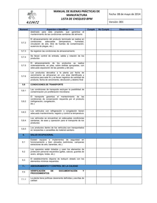 433472
MANUAL DE BUENAS PRÁCTICAS DE
MANUFACTURA
LISTA DE CHEQUEO BPM
Fecha: 08 de mayo de 2014
Versión: 001
Numeral Aspectos a identificar Cumple No Cumple Observaciones
destinado para este propósito, que garantiza el
mantenimiento de las condiciones sanitarias del alimento
5.7.2
El almacenamiento del producto terminado se realiza en
condiciones adecuadas (temperatura, humedad,
circulación de aire, libre de fuentes de contaminación,
ausencia de plagas, etc.)
5.7.3 Se registran las condiciones de almacenamiento
5.7.4
Se llevan control de entrada, salida y rotación de los
productos
5.7.5
El almacenamiento de los productos se realiza
ordenadamente, en pilas, sobre estibas apropiadas, con
adecuada separación de las paredes y del piso
5.7.6
Los productos devueltos a la planta por fecha de
vencimiento se almacenan en una área identificada y
exclusiva para este fin y se llevan registros de cantidad de
producto, fecha de vencimiento, devolución y destino final
5.8 CONDICIONES DE TRANSPORTE
5.8.1
Las condiciones de transporte excluyen la posibilidad de
contaminación y/o proliferación microbiana
5.8.2
El transporte garantiza el mantenimiento de las
condiciones de conservación requerida por el producto
(refrigeración, congelación,
etc.)
5.8.3
Los vehículos con refrigeración o congelación tienen
adecuado mantenimiento, registro y control la temperatura
5.8.4
Los vehículos se encuentran en adecuadas condiciones
sanitarias, de aseo y operación para el transporte de los
productos
5.8.5
Los productos dentro de los vehículos son transportados
en recipientes o canastillas de material sanitario
6. SALUD OCUPACIONAL
6.1
Existen equipos e implementos de seguridad en
funcionamiento y bien ubicados (extintores, campanas
extractoras de aire, barandas, etc.)
6.2
Los operarios están dotados y usan los elementos de
protección personal requeridos (gafas, cascos, guantes de
acero, abrigos, botas, etc.)
6.3
El establecimiento dispone de botiquín dotado con los
elementos mínimos requeridos
7.- ASEGURAMIENTO Y CONTROL DE LA CALIDAD
7.1
VERIFICACIÓN DE DOCUMENTACIÓN Y
PROCEDIMIENTOS
7.1.1
La planta tiene políticas claramente definidas y escritas de
calidad
 