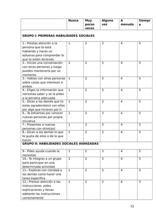 Nunca Muy
pocas
veces
Alguna
vez
A
menudo
Siempr
e
GRUPO I: PRIMERAS HABILIDADES SOCIALES
1.- Prestas atención a la
persona que te está
hablando y haces un
esfuerzo para comprender lo
que te están diciendo
1 2 3 4 5
2.- Inicias una conversación
con otras personas y luego
puedes mantenerla por un
momento
1 2 3 4 5
3.- Hablas con otras personas
sobre cosas que interesan a
ambos
1 2 3 4 5
4.- Eliges la información que
necesitas saber y se la pides
a la persona adecuada
1 2 3 4 5
5.- Dices a los demás que tú
estas agradecida(o) con ellos
por algo que hicieron por ti
1 2 3 4 5
6.- Te esfuerzas por conocer
nuevas personas por propia
iniciativa
1 2 3 4 5
7.- Presentas a nuevas
personas con otros(as)
1 2 3 4 5
8.- Dicen a los demás lo que
te gusta de ellos o de lo que
hacen
1 2 3 4 5
GRUPO II: HABILIDADES SOCIALES AVANZADAS
9.- Pides ayuda cuando la
necesitas
1 2 3 4 5
10.- Te integras a un grupo
para participar en una
determinada actividad
1 2 3 4 5
11.- Explicas con claridad a
los demás como hacer una
tarea específica
1 2 3 4 5
12.- Prestas atención a las
instrucciones, pides
explicaciones y llevas
adelante las instrucciones
correctamente
1 2 3 4 5
13
 