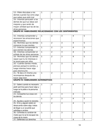 13.- Pides disculpas a los
demás cuando haz echo algo
que sabes que está mal
1 2 3 4 5
14.- Intentas persuadir a los
demás de que tus ideas son
mejores y que serán de
mayor utilidad que las de las
otras personas
1 2 3 4 5
GRUPO III: HABILIDADES RELACIONADAS CON LOS SENTIMIENTOS
15.- Intentas comprender y
reconocer las emociones que
experimentas
1 2 3 4 5
16.- Permites que los demás
conozcan lo que sientes
1 2 3 4 5
17.- Intentas comprender lo
que sienten los demás
1 2 3 4 5
18.- Intentas comprender el
enfado de las otras personas
1 2 3 4 5
19.- Permites que los demás
sepan que tu te interesas o
te preocupas por ellos
1 2 3 4 5
20.- Cuándo sientes miedo,
piensas porqué lo sientes, y
luego intentas hacer algo
para disminuirlo
1 2 3 4 5
21.- Te das a ti misma una
recompensa después de
hacer algo bien
1 2 3 4 5
GRUPO IV: HABILIDADES ALTERNATIVAS
22 - Sabes cuando es necesario
pedir permiso para hacer algo y
luego se lo pides a la personas
indicada
1 2 3 4 5
23.- Compartes tus cosas con
los demás
1 2 3 4 5
24.- Ayudas a quien lo necesita
1 2 3 4 5
25.- Si tú y alguien están en
desacuerdo sobre algo, tratas
de llegar a un acuerdo que
satisfaga a ambos
1 2 3 4 5
26.- Controlas tu carácter de
modo que no se te escapan las
cosas de la mano
1 2 3 4 5
27.- Defiendes tus derechos 1 2 3 4 5
14
 