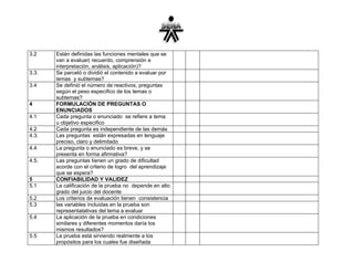3.2    Están definidas las funciones mentales que se
       van a evaluar( recuerdo, comprensión e
       interpretación, análisis, aplicación)?
3.3.   Se parceló o dividió el contenido a evaluar por
       temas y subtemas?
3.4    Se definió el número de reactivos, preguntas
       según el peso específico de los temas o
       subtemas?
4      FORMULACIÓN DE PREGUNTAS O
       ENUNCIADOS
4.1    Cada pregunta o enunciado se refiere a tema
       u objetivo especifico
4.2    Cada pregunta es independiente de las demás
4.3.   Las preguntas están expresadas en lenguaje
       preciso, claro y delimitado
4.4    La pregunta o enunciado es breve, y se
       presenta en forma afirmativa?
4.5.   Las preguntas tienen un grado de dificultad
       acorde con el criterio de logro del aprendizaje
       que se espera?
5      CONFIABILIDAD Y VALIDEZ
5.1    La calificación de la prueba no depende en alto
       grado del juicio del docente
5.2    Los criterios de evaluación tienen consistencia
5.3    las variables incluidas en la prueba son
       representatativas del tema a evaluar
5.4    La aplicación de la prueba en condiciones
       similares y diferentes momentos daría los
       mismos resultados?
5.5    La prueba está sirviendo realmente a los
       propósitos para los cuales fue diseñada
 