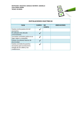 INSTITUCION EDUCATIVA GONZALO RESTREPO JARAMILLO
LAUA GARCIA MARIN
TECNICA EN REDES
INSTALACIONES ELECTRICAS
TIEM CUMPLE NO
CUMPLE
OBSEVACIONES
Cuenta con los puntos de red
necesarios.

El cableado está ubicado
correctamente. 
Los tomas corrientes están en un
lugar seguro y exequible. 
Cuenta con sistema interno de
electricidad. 
Cuenta con todos los puertos
necesarios para la toma de la
energía de los cables y sus
conductores.

 