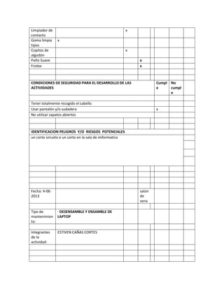 Limpiador de
contacto
x
Goma limpia
tipos
x
Copitos de
algodón
x
Paño Suave x
Frotex x
CONDICIONES DE SEGURIDAD PARA EL DESARROLLO DE LAS
ACTIVIDADES
Cumpl
e
No
cumpl
e
Tener totalmente recogido el cabello
Usar pantalón y/o sudadera x
No utilizar zapatos abiertos
IDENTIFICACION PELIGROS Y/O RIESGOS POTENCIALES
un corto sircuito o un corto en la sala de imformatica
Fecha: 4-06-
2013
salon
de
sena
Tipo de
mantenimien
to:
· DESENSAMBLE Y ENSAMBLE DE
LAPTOP
Integrantes
de la
actividad:
ESTIVEN CAÑAS CORTES
 