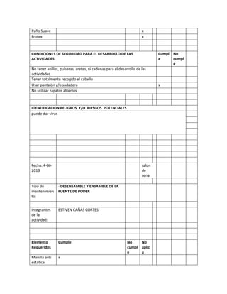 Paño Suave x
Frotex x
CONDICIONES DE SEGURIDAD PARA EL DESARROLLO DE LAS
ACTIVIDADES
Cumpl
e
No
cumpl
e
No tener anillos, pulseras, aretes, ni cadenas para el desarrollo de las
actividades.
Tener totalmente recogido el cabello
Usar pantalón y/o sudadera x
No utilizar zapatos abiertos
IDENTIFICACION PELIGROS Y/O RIESGOS POTENCIALES
puede dar virus
Fecha: 4-06-
2013
salon
de
sena
Tipo de
mantenimien
to:
· DESENSAMBLE Y ENSAMBLE DE LA
FUENTE DE PODER
Integrantes
de la
actividad:
ESTIVEN CAÑAS CORTES
Elemento
Requeridos
Cumple No
cumpl
e
No
aplic
a
Manilla anti
estática
x
 