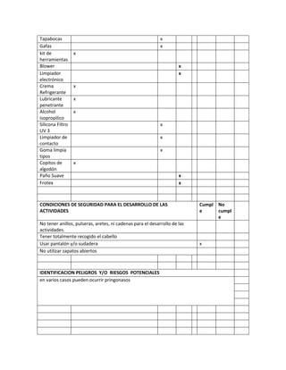 Tapabocas x
Gafas x
kit de
herramientas
x
Blower x
Limpiador
electrónico
x
Crema
Refrigerante
x
Lubricante
penetrante
x
Alcohol
isopropilico
x
Silicona Filtro
UV 3
x
Limpiador de
contacto
x
Goma limpia
tipos
x
Copitos de
algodón
x
Paño Suave x
Frotex x
CONDICIONES DE SEGURIDAD PARA EL DESARROLLO DE LAS
ACTIVIDADES
Cumpl
e
No
cumpl
e
No tener anillos, pulseras, aretes, ni cadenas para el desarrollo de las
actividades.
Tener totalmente recogido el cabello
Usar pantalón y/o sudadera x
No utilizar zapatos abiertos
IDENTIFICACION PELIGROS Y/O RIESGOS POTENCIALES
en varios casos pueden ocurrir pringonasos
 