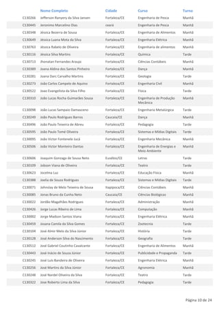 Nome Completo                        Cidade         Curso                        Turno
C130266   Jefferson Ranyery da Silva Jansen    Fortaleza/CE   Engenharia de Pesca          Manhã
C130445   Jeronimo Marcelino Dias              ceará          Engenharia de Pesca          Manhã
C130348   Jéssica Bezerra de Sousa             Fortaleza/CE   Engenharia de Alimentos      Manhã
C130649   Jéssica Luana Mota da Silva          Fortaleza/CE   Engenharia Elétrica          Manhã
C130763   Jéssica Rabelo de Oliveira           Fortaleza/CE   Engenharia de alimentos      Manhã
C130116   Jéssica Silva Martins                Fortaleza/CE   Química                      Tarde
C130713   Jhonatan Fernandes Araujo            Fortaleza/CE   Ciências Contábeis           Manhã
C130389   Joana Aldina dos Santos Pinheiro     Fortaleza/CE   Dança                        Manhã
C130281   Joana Darc Carvalho Martins          Fortaleza/CE   Geologia                     Tarde
C130273   João Carlos Campelo de Aquino        Fortaleza/CE   Engenharia Civil             Manhã
C130522   Joao Evangelista da Silva Filho      Fortaleza/CE   Física                       Tarde
C130310   João Lucas Rocha Guimarães Sousa     Fortaleza/CE   Engenharia de Produção       Manhã
                                                              Mecânica
C130098   João Lucas Sampaio Damasceno         Fortaleza/CE   Engenharia Metalúrgica       Tarde
C130249   João Paulo Rodrigues Barros          Caucaia/CE     Dança                        Manhã
C130496   João Paulo Teixeira de Abreu         Fortaleza/CE   Pedagogia                    Tarde
C130595   João Paulo Tomé Oliveira             Fortaleza/CE   Sistemas e Mídias Digitais   Tarde
C130095   João Victor Fontenele Jucá           Fortaleza/CE   Engenharia Mecânica          Manhã
C130506   João Victor Monteiro Dantas          Fortaleza/CE   Engenharia de Energias e     Manhã
                                                              Meio Ambiente
C130606   Joaquim Gonzaga de Sousa Neto        Eusébio/CE     Letras                       Tarde
C130109   Jobson Viana de Oliveira             Fortaleza/CE   Teatro                       Tarde
C130623   Jocelma Luz                          Fortaleza/CE   Educação Física              Manhã
C130388   Joelia de Souza Rodrigues            Fortaleza/CE   Sistemas e Mídias Digitais   Tarde
C130071   Johnslay de Melo Teixeira de Sousa   Itapipoca/CE   Ciências Contábeis           Manhã
C130085   Jonas Bruno da Cunha Neto            Caucaia/CE     Ciências Biológicas          Manhã
C130022   Jordão Magalhães Rodrigues           Fortaleza/CE   Administração                Manhã
C130426   Jorge Lucas Ribeiro de Lima          Fortaleza/CE   Computação                   Manhã
C130002   Jorge Madson Santos Viana            Fortaleza/CE   Engenharia Elétrica          Manhã
C130459   Josana Camila da Silva Gomes         Fortaleza/CE   Zootecnia                    Tarde
C130104   José Almir Melo da Silva Júnior      Fortaleza/CE   História                     Tarde
C130128   José Anderson Silva do Nascimento    Fortaleza/CE   Geografia                    Tarde
C130512   José Gabriel Coutinho Cavalcante     Fortaleza/CE   Engenharia de Alimentos      Manhã
C130443   José Inácio de Souza Júnior          Fortaleza/CE   Publicidade e Propaganda     Tarde
C130245   José Luís Bandeira de Oliveira       Fortaleza/CE   Engenharia Elétrica          Manhã
C130256   José Martins da Silva Júnior         Fortaleza/CE   Agronomia                    Manhã
C130248   José Nardel Oliveira da Silva        Fortaleza/CE   Teatro                       Tarde
C130322   Jose Roberto Lima da Silva           Fortaleza/CE   Pedagogia                    Tarde



                                                                                            Página 10 de 24
 