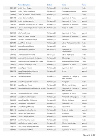 Nome Completo                            Cidade         Curso                        Turno
C130425   Letícia Alves Chagas                     Fortaleza/CE   Jornalismo                   Tarde
C130663   Letícia Coelho Lenz Cesar                Fortaleza/CE   Cinema e Audiovisual         Manhã
C130081   Letícia de Almeida Pereira Simões        Fortaleza/CE   Jornalismo                   Tarde
C130465   Leticia Guimarães Farias                 Ceara          Engenharia de Pesca          Manhã
C130372   Letícia Santiago Moreira                 Fortaleza/CE   Engenharia de Pesca          Manhã
C130383   Lianderson Matheus Leite de Oliveira     Fortaleza/CE   Engenharia de Alimentos      Manhã
C130572   Lídia de Montenegro Alencar Façanha de   Fortaleza/CE   Design de Moda               Manhã
          Freitas
C130660   Lilia Freire Freitas                     Fortaleza/CE   Engenharia de Pesca          Manhã
C130765   Liliane de Freitas Ferreira              Fortaleza/CE   Engenharia de alimentos      Manhã
C130685   Lissandra Parente de Araujo              Fortaleza/CE   Estatística                  Tarde
C130759   Lívia Maria da Silva                     Fortaleza/CE   Letras - Português/Alemão    Tarde
C130567   Lorena Cordeiro Ribeiro                  Fortaleza/CE   Letras                       Tarde
C130474   Lorena da Silva Medeiros                 Pacatuba/CE    Engenharia de                Manhã
                                                                  Teleinformática
C130499   Lorena Vasconcelo Viana                  Caucaia/CE     Letras - Português           Tarde
C130091   Lorena Walesca Macedo Rodrigues          Fortaleza/CE   Odontologia                  Tarde
C130643   Lorenna Virgínia Soares e Silva Lopes    Fortaleza/CE   Sistemas e Mídias Digitais   Tarde
C130517   Luana da Anunciação Silva                Fortaleza/CE   Engenharia de Pesca          Manhã
C130407   Lucas Aguiar Feitosa                     Fortaleza/CE   Engenharia Civil             Manhã
C130198   Lucas Alexandre Gonçalves do             Fortaleza/CE   Direito                      Manhã
          Nascimento Gomes
C130394   Lucas Araújo Abreu                       Fortaleza/CE   Engenharia de Energias e     Manhã
                                                                  Meio Ambiente
C130718   Lucas Araújo Gondim Barbosa              Fortaleza/CE   Pedagogia                    Tarde
C130424   Lucas Barroso Flores                     Fortaleza/CE   Ciências Econômicas          Manhã
C130072   Lucas de Albuquerque Ribeiro de Sá Costa Fortaleza/CE   Engenharia de Energias e     Manhã
                                                                  Meio Ambiente
C130254   Lucas de Vasconcelos Teixeira            Fortaleza/CE   Engenharia de Pesca          Manhã
C130236   Lucas Emanuel Santos Lima                Fortaleza/CE   Publicidade e Propaganda     Tarde
C130800   Lucas Magalhães Crisóstomo               Fortaleza/CE   Ciências Biológicas          Manhã
C130019   Lucas Neves Silva Parente                Fortaleza/CE   Engenharia Civil             Manhã
C130766   Lucas Nóbrega Mendes                     Fortaleza/CE   Matemática                   Tarde
C130441   Lucas Vantier Alves Pereira              Fortaleza/CE   Design de Moda               Manhã
C130327   Luciana Herculano Soares                 Fortaleza/CE   Jornalismo                   Tarde
C130008   Luciana Marçal Mendes                    Fortaleza/CE   Biblioteconomia              Tarde
C130675   Lucielmo Faustino Souza                  Fortaleza/CE   Farmácia                     Tarde
C130680   Luis Carlos de Sousa Pereira             Fortaleza/CE   Ciências Econômicas          Manhã
C130795   Luiza Letícia Mendonça Maciel            Fortaleza/CE   Agronomia                    Manhã
C130082   Luzanira Colares Maia                    Fortaleza/CE   Engenharia de Pesca          Manhã


                                                                                                Página 12 de 24
 