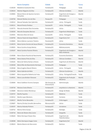 Nome Completo                            Cidade           Curso                        Turno
C130539   Madalena Cavalcante Silva                Fortaleza/CE     Pedagogia                    Tarde
C130523   Mairton Nogueira da Silva                Fortaleza/CE     Ciências Contábeis           Manhã
C130065   Maison Breno de Queiroz Carneiro         Fortaleza/CE     Engenharia de Energias e     Manhã
          Gonçalves                                                 Meio Ambiente
C130750   Manoel Wesley Lins da Silva              Pacajus/CE       Pedagogia                    Tarde
C130312   Manuel Salvador Gois Sobrinho            Fortaleza/CE     Letras - Português           Tarde
C130111   Marcel Pereira Pordeus                   Caucaia/CE       Letras - Português           Tarde
C130775   Marcela Amanda Silva Fernandes           Fortaleza/CE     Letras -                     Tarde
C130250   Marcelo Gonçalves Barroso                Fortaleza/CE     Engenharia Metalúrgica       Tarde
C130341   Marciana Alves de Sousa                  Caucaia/CE       Letras - Português           Tarde
C130792   Marcos Paulo de Araújo Ribeiro           Fortaleza/CE     Engenharia Civil             Manhã
C130665   Maria Aldenes Laureano Teixeira          Pacatuba/CE      Letras                       Tarde
C130579   Maria Carmo Ferreira de Sousa Oliveira   Fortaleza/CE     Economia Doméstica           Manhã
C130025   Maria Carolina Araújo Batista            Fortaleza/CE     Biblioteconomia              Tarde
C130167   Maria Carolina Parente Oliveira          Fortaleza/CE     Engenharia de Energias e     Manhã
                                                                    Meio Ambiente
C130589   Maria Cleane Ricardo do Nascimento       Fortaleza/CE     Economia Doméstica           Manhã
C130656   Maria Daiana Pinto da Silva              Fortaleza/CE     Ciências Contábeis           Manhã
C130165   Maria de Fátima Dantas Linhares          Fortaleza/CE     Engenharia de Alimentos      Manhã
C130418   Maria Ellen do Nascimento Henrique       Fortaleza/CE     Pedagogia                    Tarde
C130540   Maria Eugênia Maciel Oliveira            Fortaleza/CE     Letras - Português           Tarde
C130258   Maria Gabriela de Melo                   Fortaleza/CE     Ciências Econômicas          Manhã
C130667   Maria Jacqueline Noberto da Frota        Fortaleza/CE     Letras - Português/Francês   Tarde
C130531   Maria Luiza Bufalari Elienesio           Fortaleza/CE     Engenharia de Produção       Manhã
                                                                    Mecânica
C130049   Maria Valdilene Ferreira Sampaio         São Gonçalo do   Administração                Manhã
                                                   Amarante/CE
C130734   Mariana Costa Oliveira                   Fortaleza/CE     arquitetura e urbanismo      Manhã
C130684   Marianna Calixto Mendonça                Fortaleza/CE     Design de Moda               Manhã
C130737   Marília Façanha                          Fortaleza/CE     Medicina                     Tarde
C130212   Marília Lopes Monteiro                   Fortaleza/CE     Farmácia                     Tarde
C130217   Marilia Torres Benevides                 Fortaleza/CE     Enfermagem                   Manhã
C130607   Marina Chrisley Carvalho Bernardino      Maracanaú/CE     Letras -                     Tarde
C130237   Marina Holanda Pinheiro                  Fortaleza/CE     Jornalismo                   Tarde
C130752   Marina Vieira Scarpa                     Fortaleza/CE     Geologia                     Tarde
C130710   Mario de Oliveira Silva Junior           Fortaleza/CE     Geografia                    Tarde
C130620   Mário Henrique Chaves Silva              Fortaleza/CE     Engenharia de                Manhã
                                                                    Teleinformática
C130038   Mário Henriques Aragao Costa             Fortaleza/CE     Engenharia Civil             Manhã
C130619   Marlon Bezerra da Silva Junior           Fortaleza/CE     Química                      Tarde


                                                                                                  Página 13 de 24
 