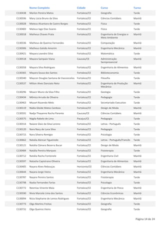 Nome Completo                         Cidade         Curso                        Turno
C130438   Marlon Pereira Matos                  Fortaleza/CE   Geografia                    Tarde
C130596   Mary Lúcia Bruno da Silva             Fortaleza/CE   Ciências Contábeis           Manhã
C130028   Mateus Alcantara de Castro Borges     Fortaleza/CE   Física                       Tarde
C130483   Mateus Iago Dias Soares               Fortaleza/CE   Física                       Tarde
C130018   Matheus Chaves Prata                  Fortaleza/CE   Engenharia de Energias e     Manhã
                                                               Meio Ambiente
C130336   Matheus de Queiroz Fernandes          Fortaleza/CE   Computação                   Manhã
C130306   Matheus Galvão Amorim                 Fortaleza/CE   Engenharia Mecânica          Manhã
C130421   Mayara Leandro Silva                  Fortaleza/CE   Matemática                   Tarde
C130518   Mayara Sampaio Viana                  Caucaia/CE     Administração                Manhã
                                                               Semipresencial
C130358   Mayara Silva Rodrigues                Fortaleza/CE   Engenharia de Alimentos      Manhã
C130365   Mayara Sousa dos Santos               Fortaleza/CE   Biblioteconomia              Tarde
C130340   Maycon Douglas Santana de Vasconcelos Fortaleza/CE   Filosofia                    Tarde
C130537   Milton Alves Danziato Neto            Fortaleza/CE   Engenharia de Produção       Manhã
                                                               Mecânica
C130296   Moacir Muniz da Silva Filho           Fortaleza/CE   Geologia                     Tarde
C130434   Mônica Arruda de Oliveira             Fortaleza/CE   Pedagogia                    Tarde
C130463   Mozart Rozendo Melo                   Fortaleza/CE   Secretariado Executivo       Tarde
C130119   Nádia Gleide Matos Cardoso            Fortaleza/CE   Design de Moda               Manhã
C130591   Nadja Thayanne Rocha Parente          Caucaia/CE     Ciências Contábeis           Manhã
C130575   Nágila Rabelo de Lima                 Pacajus/CE     Pedagogia                    Tarde
C130314   Naiane Glaiz da Silva Loreno          Fortaleza/CE   Letras - Português           Tarde
C130120   Nara Nacy de Luna Silva               Fortaleza/CE   Pedagogia                    Tarde
C130715   Nara Silveira Remígio                 Fortaleza/CE   Psicologia                   Tarde
C130662   Natalia Alencar Figueiredo            Fortaleza/CE   Letras - Português/Francês   Tarde
C130121   Natália Câmara Bezerra Bucar          Fortaleza/CE   Design de Moda               Manhã
C130484   Natália Pereira Marques               Fortaleza/CE   Fisioterapia                 Tarde
C130712   Natália Rocha Fontenele               Fortaleza/CE   Engenharia Civil             Manhã
C130597   Natasha Capistrano Oliveira           Fortaleza/CE   Engenharia de Alimentos      Manhã
C130405   Nayara Alves Rebouças                 Horizonte/CE   Ciências Contábeis           Manhã
C130644   Nayara Jorge Vieira                   Fortaleza/CE   Engenharia Mecânica          Manhã
C130787   Nayara Pereira Santos                 Fortaleza/CE   Fisioterapia                 Tarde
C130798   Nazka Fernandes Farias                Fortaleza/CE   Psicologia                   Tarde
C130772   Neemias Vinente Maia                  Fortaleza/CE   Engenharia de Pesca          Manhã
C130590   Nivia Marcele Lima dos Santos         Fortaleza/CE   Ciências Econômicas          Manhã
C130094   Nizia Stephanie de Lemos Rodrigues    Fortaleza/CE   Engenharia Mecânica          Manhã
C130773   Olga Martins Freitas                  Fortaleza/CE   Geografia                    Tarde
C130731   Olga Queiros Vieira                   Fortaleza/CE   Geografia                    Tarde


                                                                                             Página 14 de 24
 