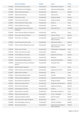 Nome Completo                         Cidade         Curso                      Turno
C130014   Oriel Vieira de Sousa Junior          Fortaleza/CE   Matemática Industrial      Tarde
C130651   Otílio Braulio Freire Diógenes        Fortaleza/CE   Engenharia Metalúrgica     Tarde
C130708   Paloma Eleutério Bezerra              Fortaleza/CE   Agronomia                  Manhã
C130192   Pâmela Paulo Oliveira                 Fortaleza/CE   Gastronomia                Tarde
C130409   Paola Guerra Silva                    Fortaleza/CE   Design de Moda             Manhã
C130697   Patricia dos Santos Silva             Fortaleza/CE   Design de Moda             Manhã
C130039   Patricia Kelle dos Santos Lopes       Fortaleza/CE   Química                    Tarde
C130757   Patricia Mirella dos Santos           Fortaleza/CE   Zootecnia                  Tarde
C130796   Paulo Alcides Caetano Mesquita        Fortaleza/CE   Educação Física            Manhã
          Rodrigues
C130735   Paulo Henrique Mariano de Alencar     Fortaleza/CE   medicina                   Tarde
C130149   Paulo Victor Soares Pinheiro          Fortaleza/CE   Ciências Sociais           Manhã
C130374   Paulo Vitor Lira Moreira              Fortaleza/CE   Engenharia de Energias e   Manhã
                                                               Meio Ambiente
C130106   Paulo Wesney da Silva Costa           Fortaleza/CE   Engenharia Elétrica        Manhã
C130521   Pedro Henrique Albuquerque Pires      Fortaleza/CE   Engenharia de Energias e   Manhã
                                                               Meio Ambiente
C130197   Pedro Savir da Costa                  Fortaleza/CE   Publicidade e Propaganda   Tarde
C130744   Pedro Yzaac Alencar Duarte            Fortaleza/CE   Medicina                   Tarde
C130288   Priscila Barbosa Fernandes            Caucaia/CE     Engenharia de Pesca        Manhã
C130726   Priscila Lima do Nascimento           Fortaleza/CE   Medicina                   Tarde
C130535   Priscila Rose de Oliveira Alves       Fortaleza/CE   Economia Doméstica         Manhã
C130664   Priscylla Bruna de Jesus Cavalcante   Pacatuba/CE    Educação Física            Manhã
          Bezerra
C130319   Rafael Andrade Sampaio                Fortaleza/CE   Química                    Tarde
C130349   Rafael Santana da Silva Azevedo       Fortaleza/CE   Engenharia de Pesca        Manhã
C130077   Rafael Sousa de Maria                 Fortaleza/CE   Música                     Tarde
C130052   Rafael Wesley Menses Maia             Fortaleza/CE   Filosofia                  Tarde
C130089   Rafaela Cajado Magalhães              Fortaleza/CE   Engenharia de Alimentos    Manhã
C130135   Raissa Martins de Menezes             Fortaleza/CE   Design de Moda             Manhã
C130414   Raissanara Araujo Rocha               Fortaleza/CE   Engenharia de Alimentos    Manhã
C130345   Ramon da Costa Gaspar                 Fortaleza/CE   Engenharia Elétrica        Manhã
C130159   Raquel Barbosa da Silva               Maracanaú/CE   Química                    Tarde
C130447   Raquel Bezerra de Abreu               Fortaleza/CE   Matemática Industrial      Tarde
C130462   Raquel Catunda Pereira                Fortaleza/CE   Letras - Português         Tarde
C130668   Raquel dos Santos Cardoso             Caucaia/CE     Ciências Sociais           Manhã
C130382   Raul Victor Vieira Ávila de Agrela    Fortaleza/CE   História                   Tarde
C130508   Ravena Rodrigues de Sousa             Fortaleza/CE   Ciências Contábeis         Manhã
C130385   Rayane Alves Soares                   Fortaleza/CE   Engenharia de Energias e   Manhã
                                                               Meio Ambiente


                                                                                           Página 15 de 24
 